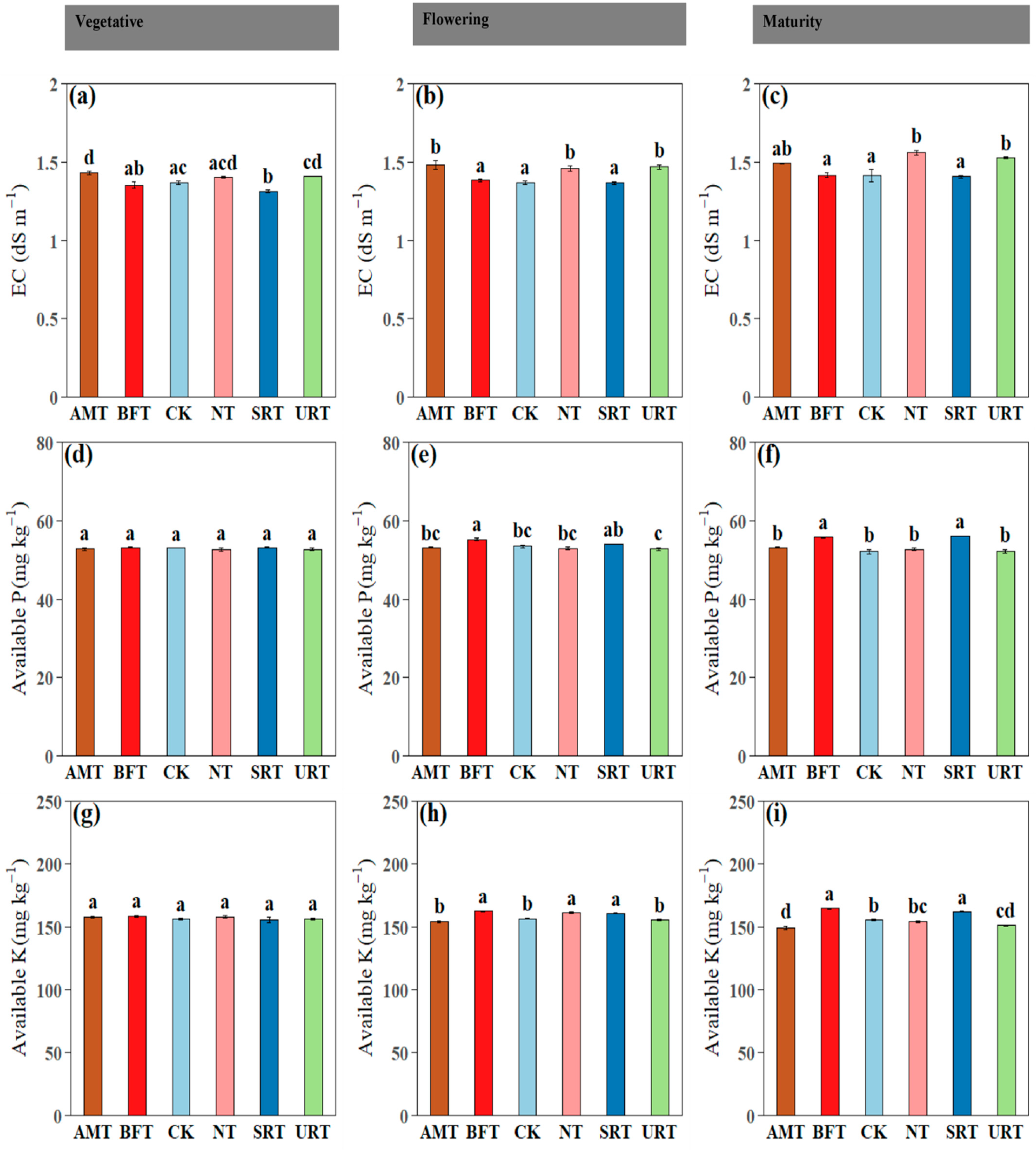 Agronomy 16 00366 g003