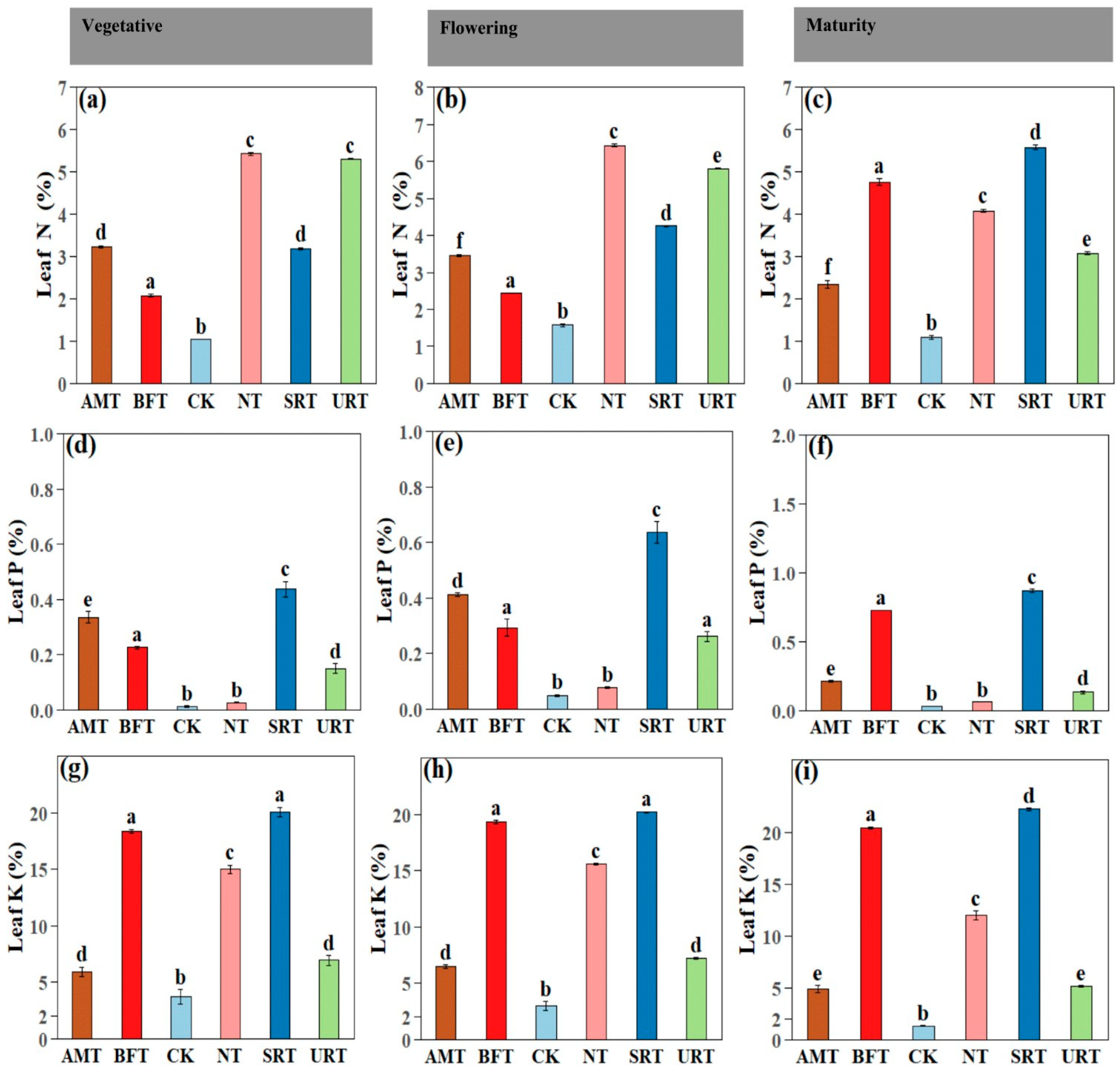 Agronomy 16 00366 g004