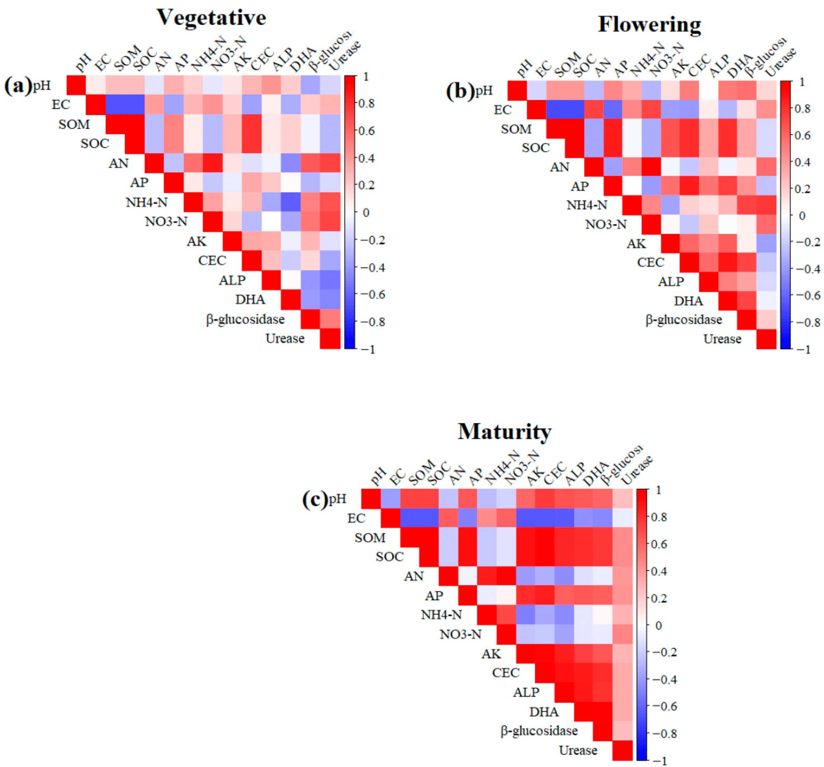 Agronomy 16 00366 g007