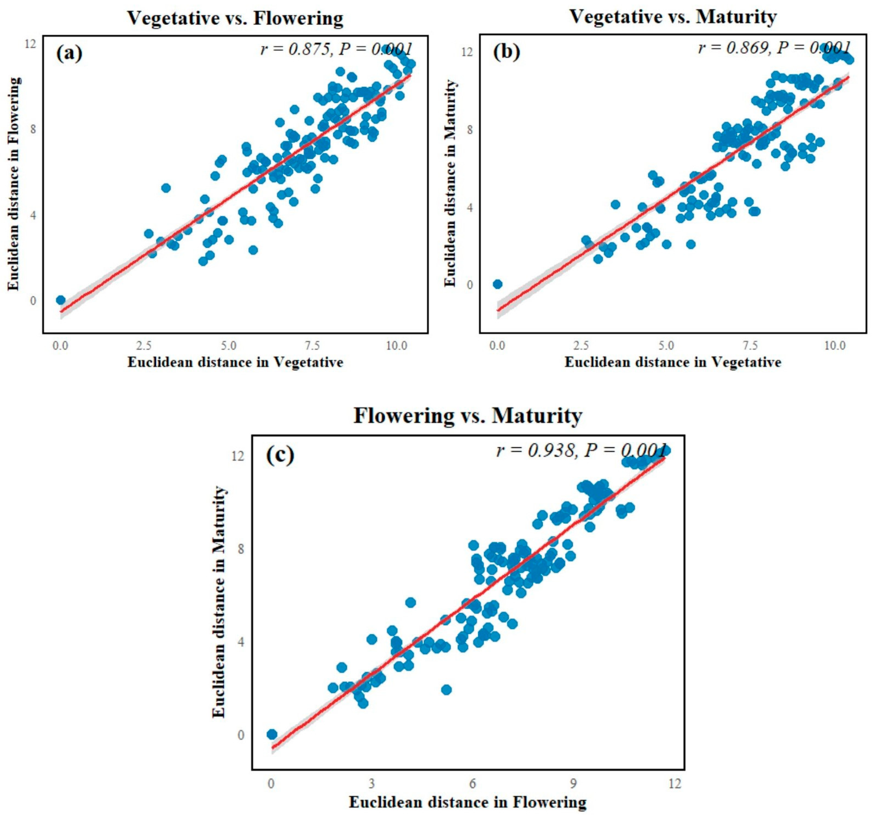 Agronomy 16 00366 g008