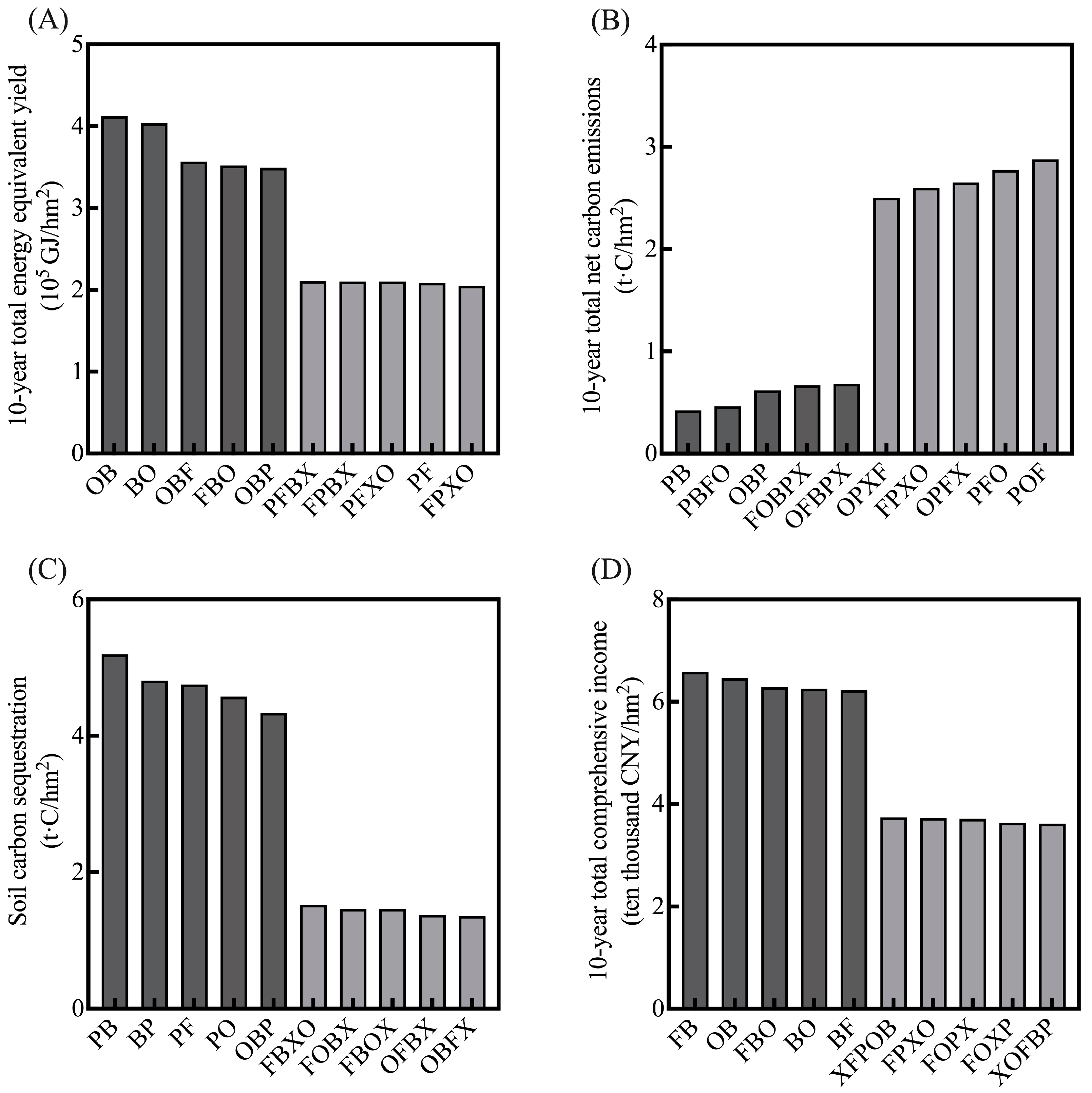 Agronomy 16 00381 g001 Agronomy 16 00381 g001