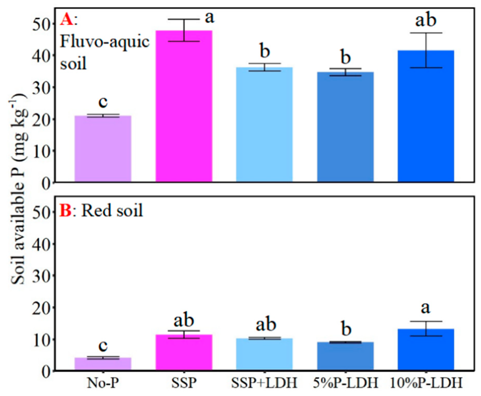 Agronomy 16 00385 g004 Agronomy 16 00385 g004