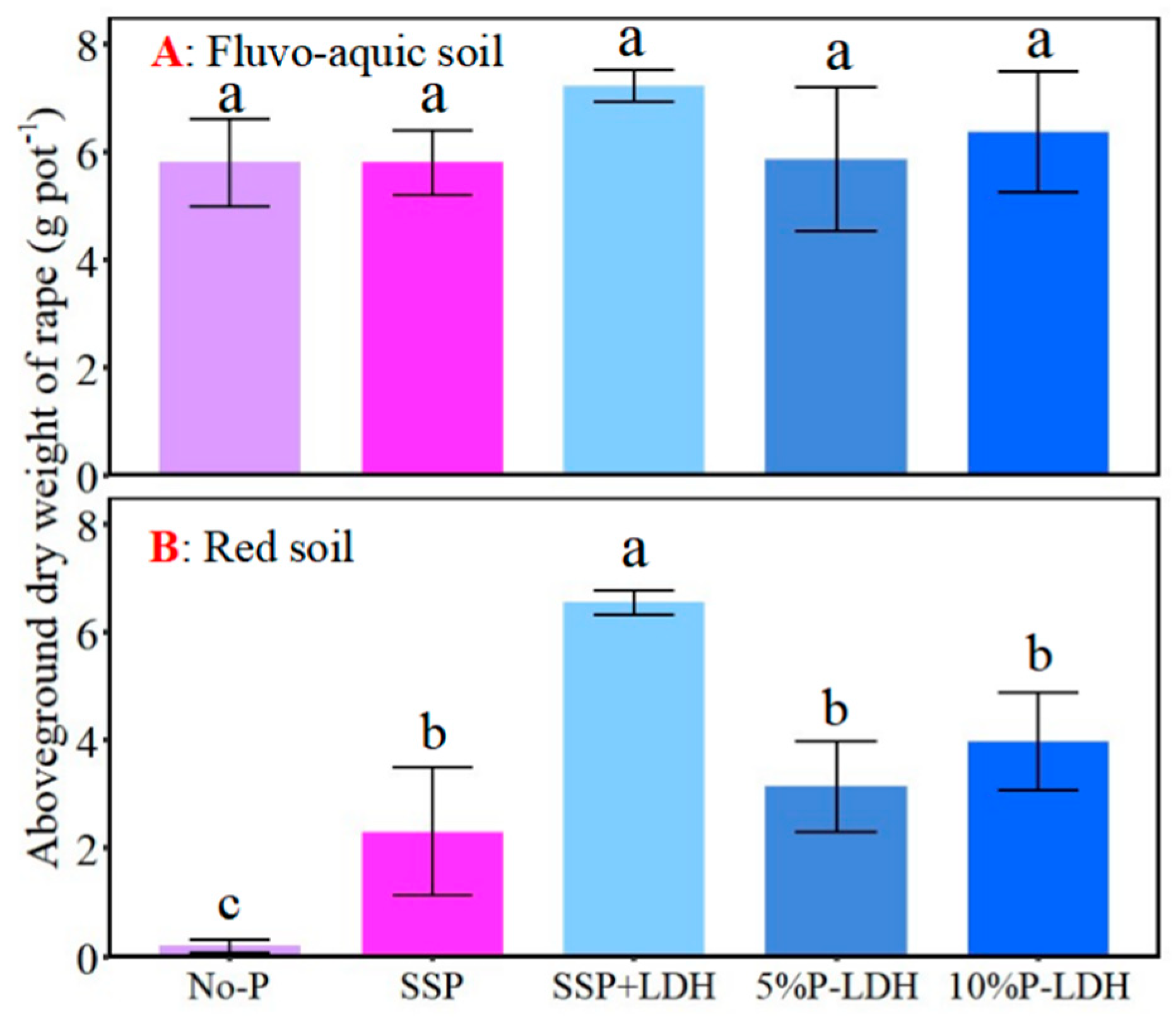 Agronomy 16 00385 g006 Agronomy 16 00385 g006