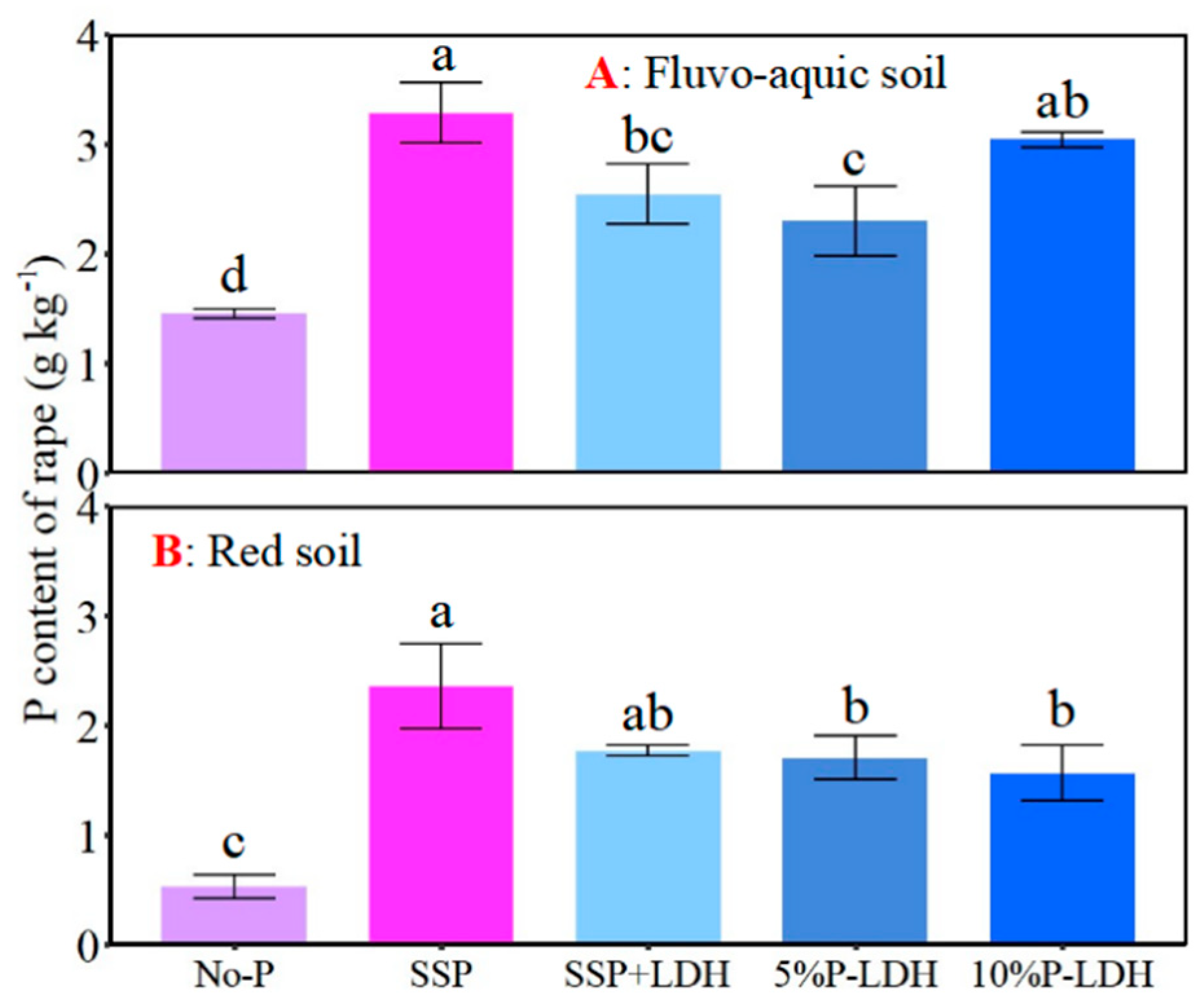 Agronomy 16 00385 g007 Agronomy 16 00385 g007