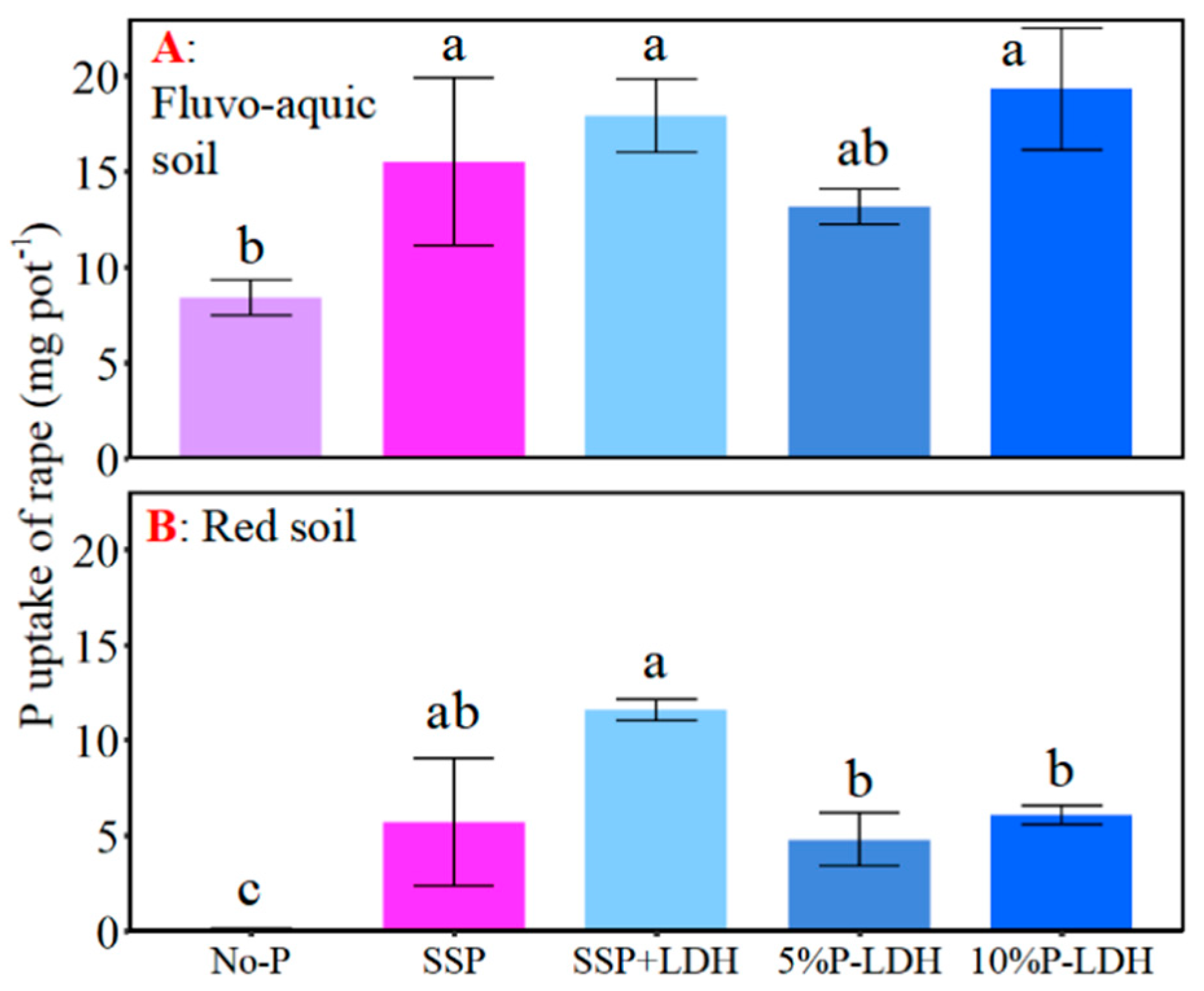 Agronomy 16 00385 g008 Agronomy 16 00385 g008