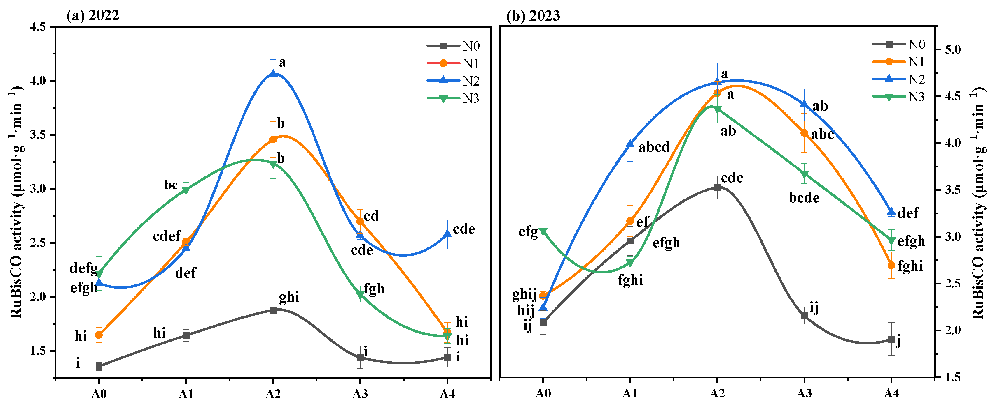 Agronomy 16 00395 g003 Agronomy 16 00395 g003