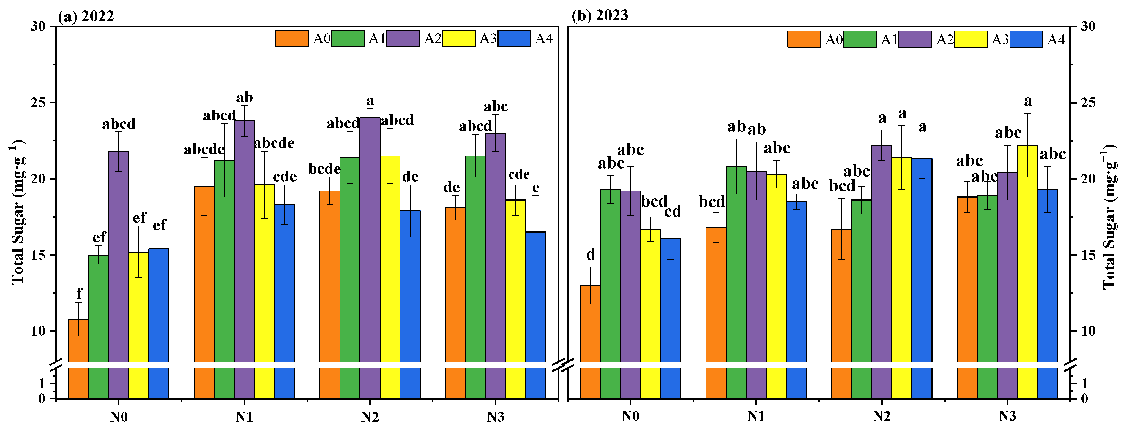 Agronomy 16 00395 g004 Agronomy 16 00395 g004