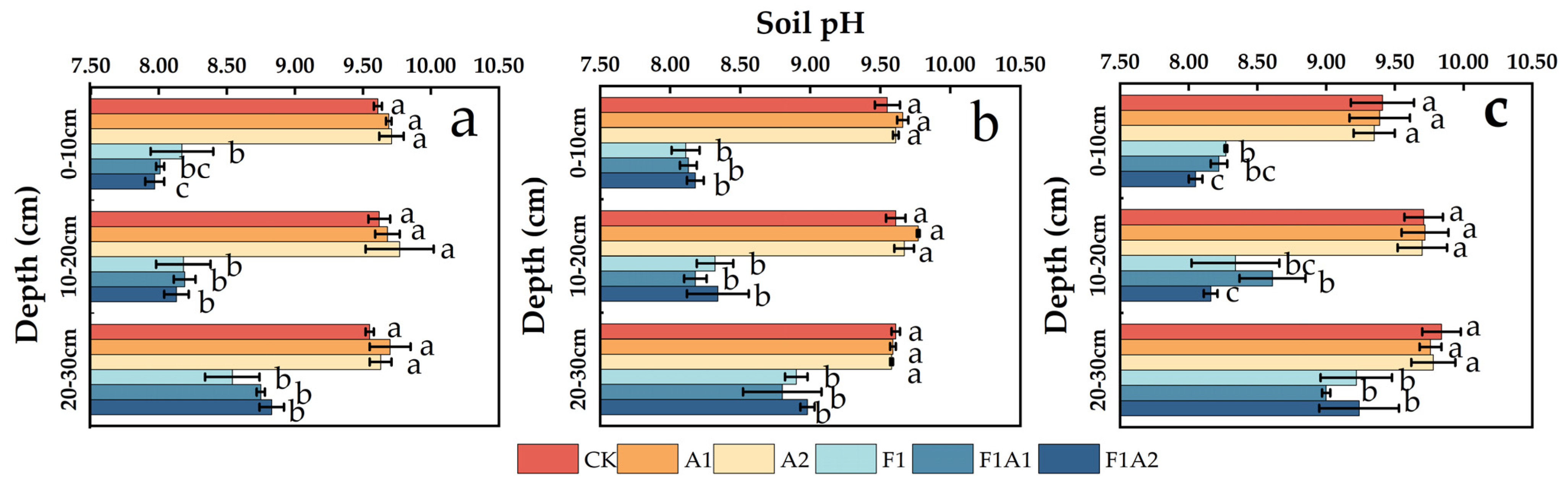 Agronomy 16 00406 g001 Agronomy 16 00406 g001