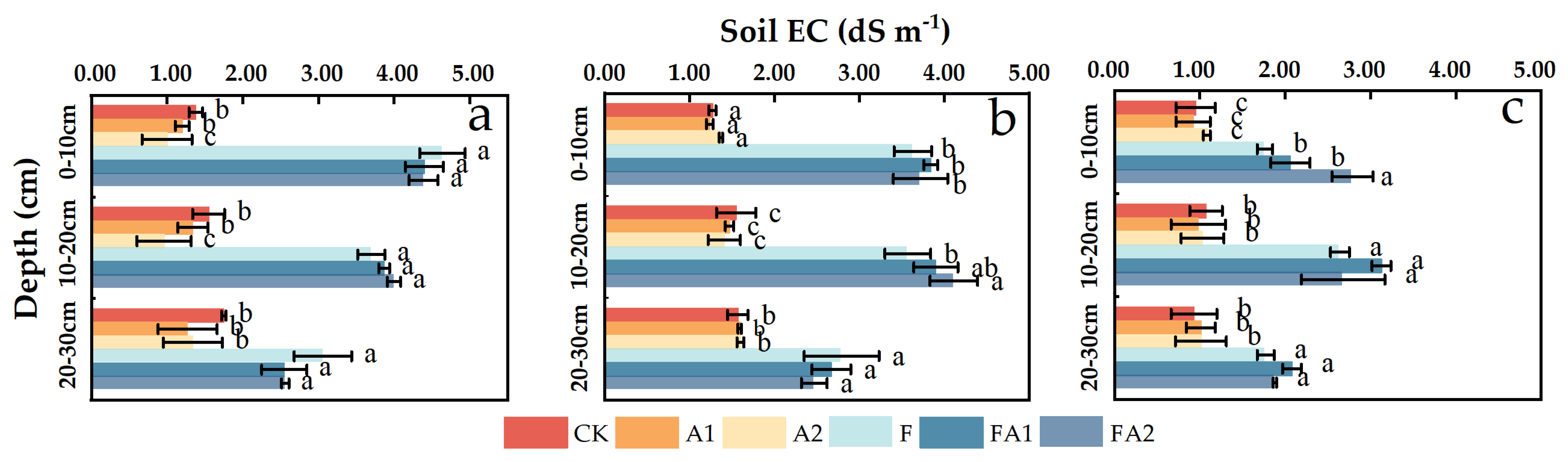 Agronomy 16 00406 g002 Agronomy 16 00406 g002