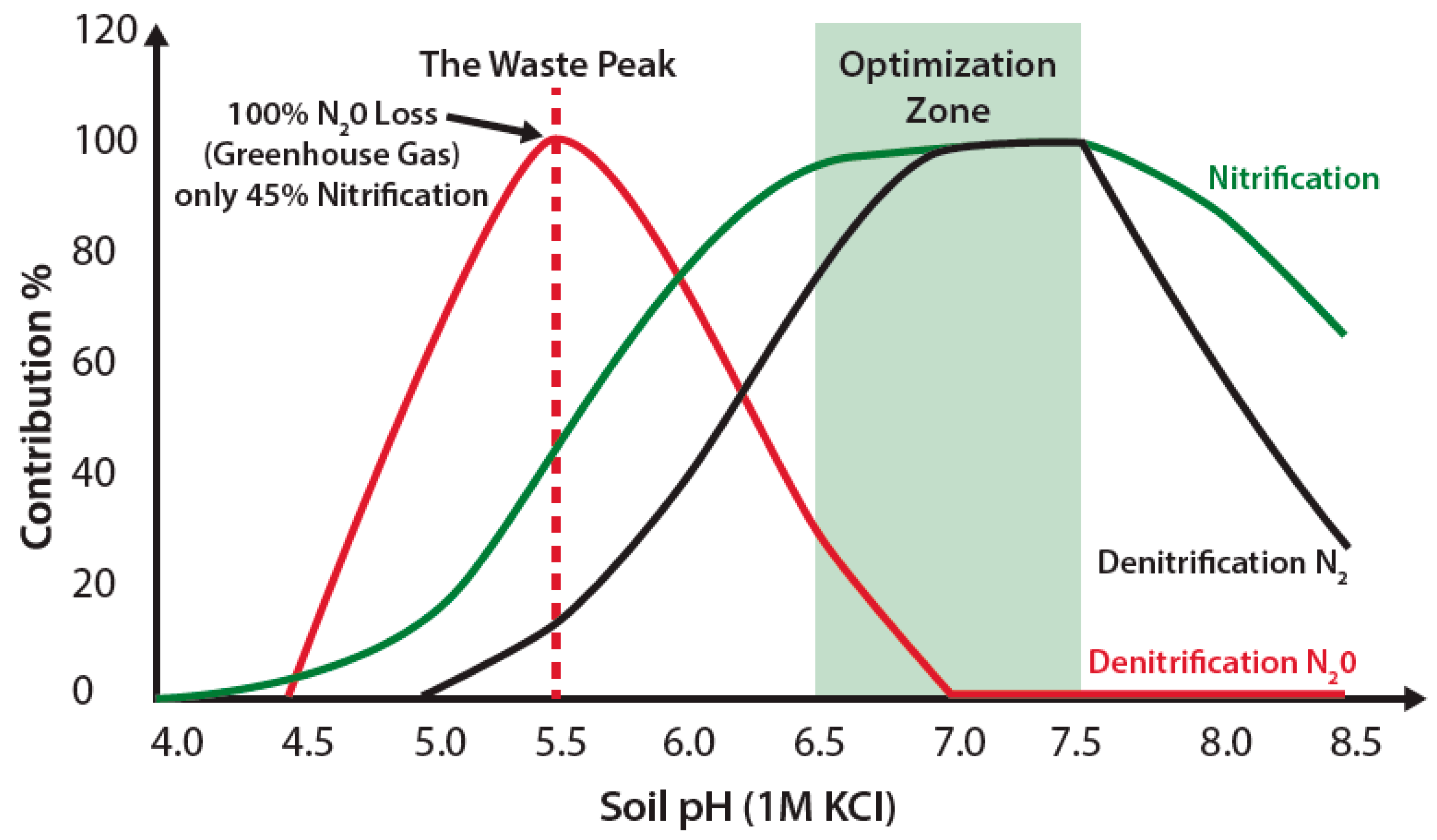 Agronomy 16 00483 g006 Agronomy 16 00483 g006