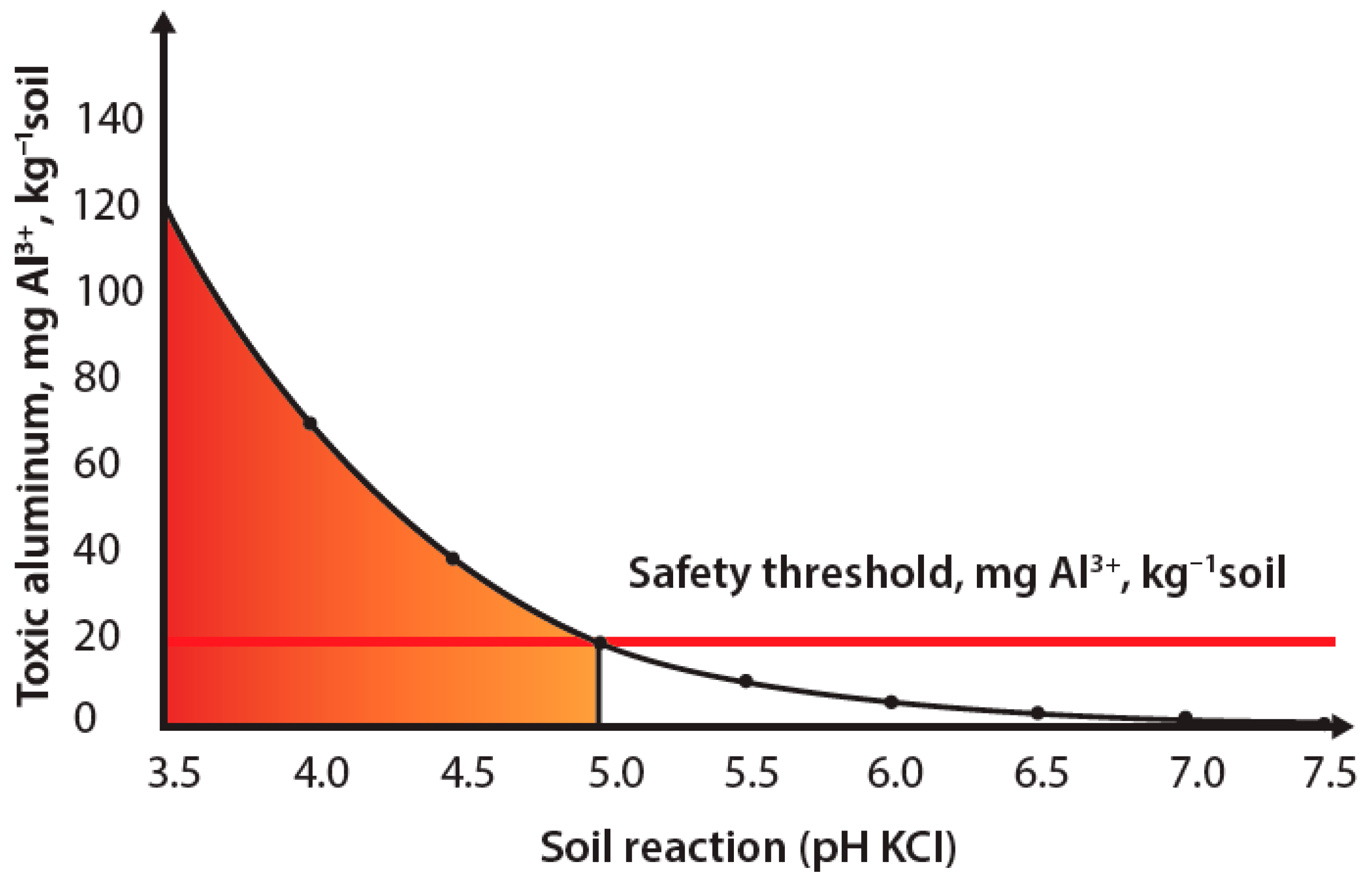 Agronomy 16 00483 g009 Agronomy 16 00483 g009