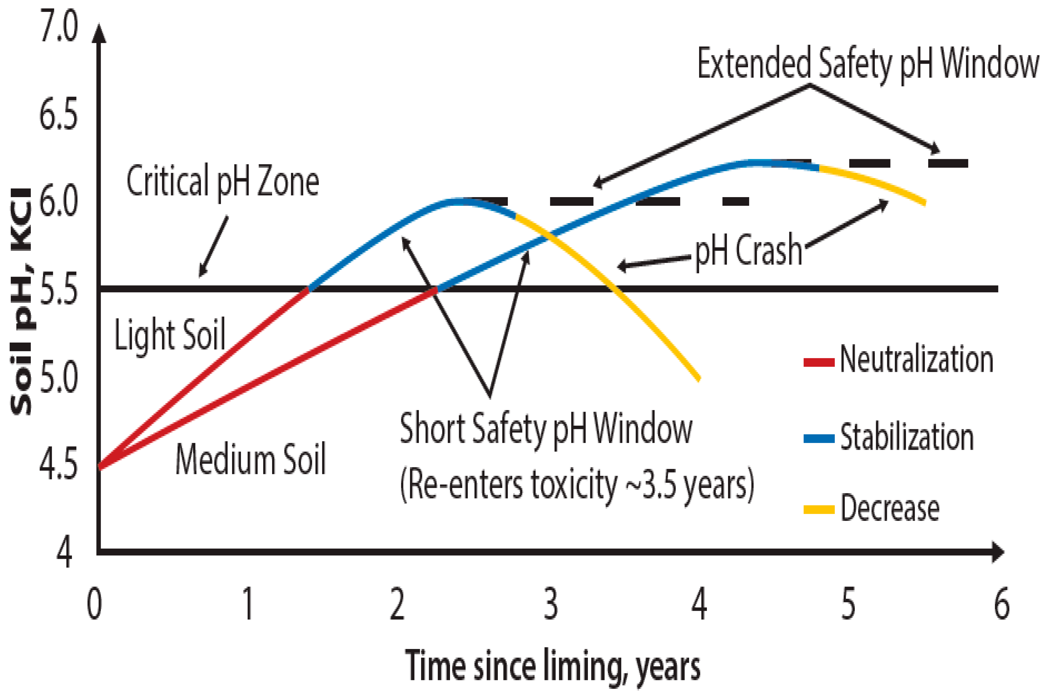 Agronomy 16 00483 g011 Agronomy 16 00483 g011