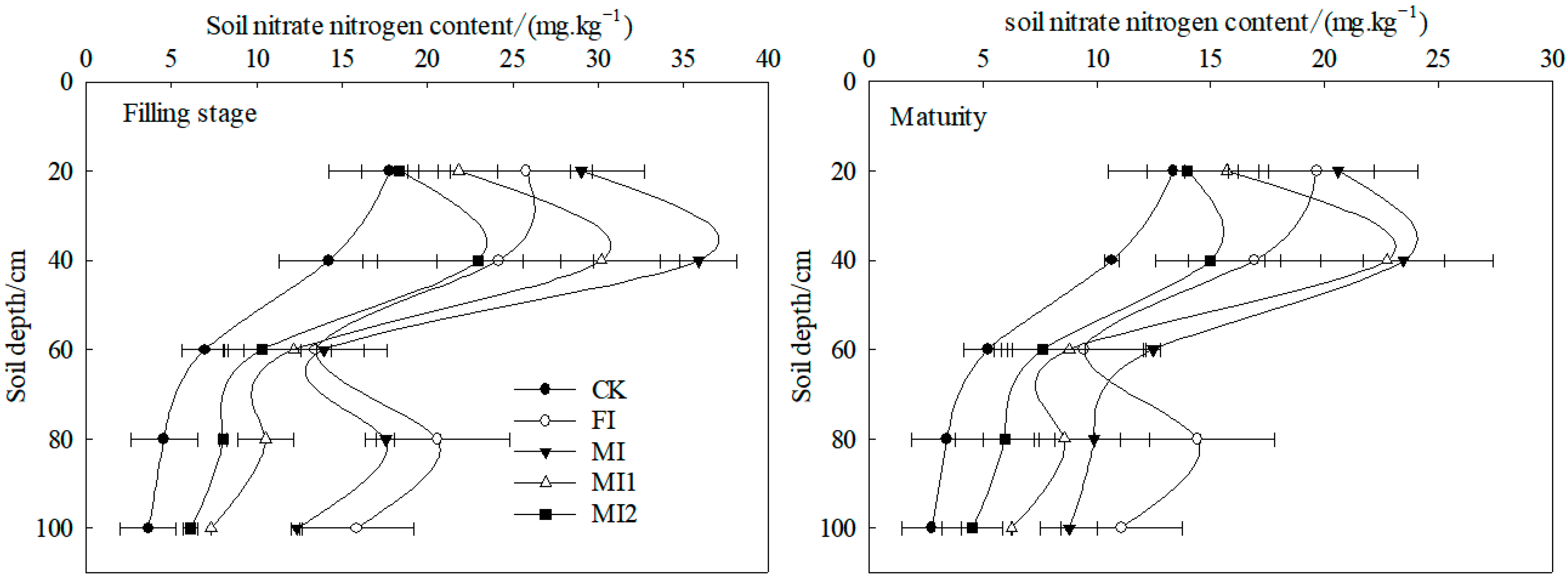 Agronomy 16 00486 g002 Agronomy 16 00486 g002