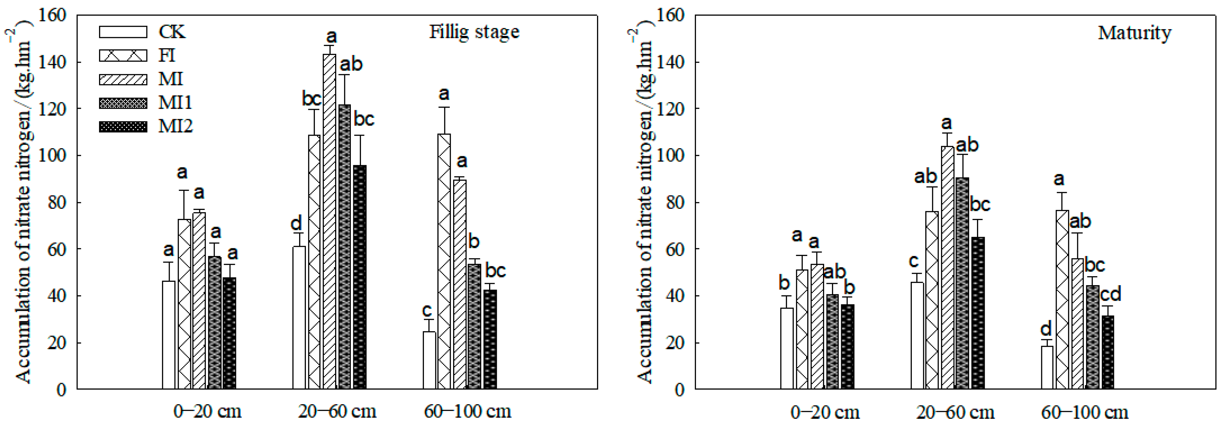 Agronomy 16 00486 g003 Agronomy 16 00486 g003