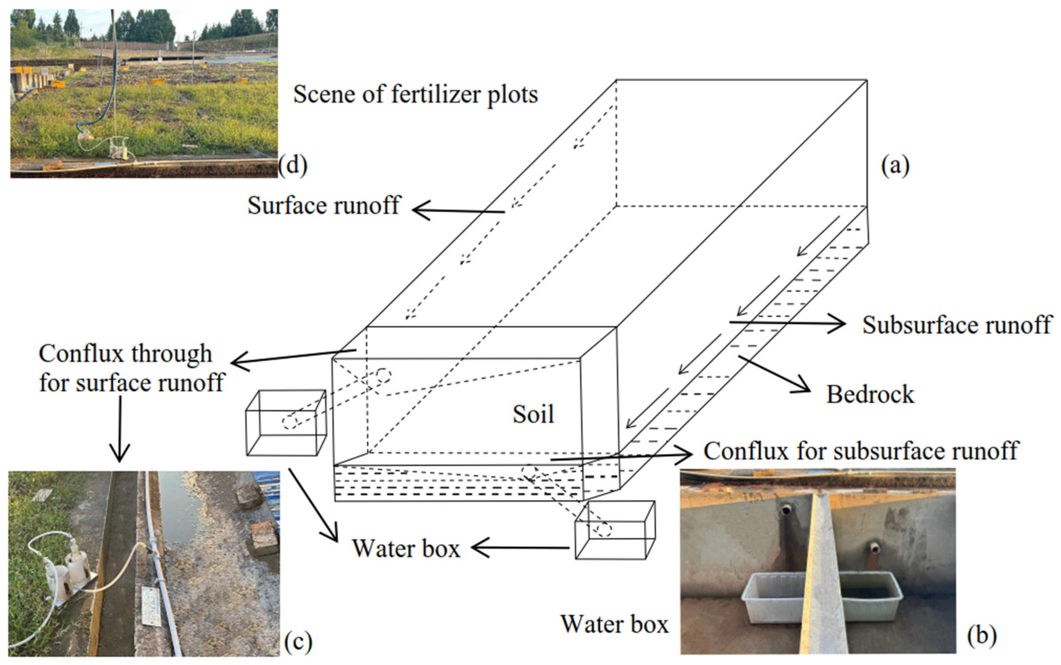 Agronomy 16 00487 g002 Agronomy 16 00487 g002