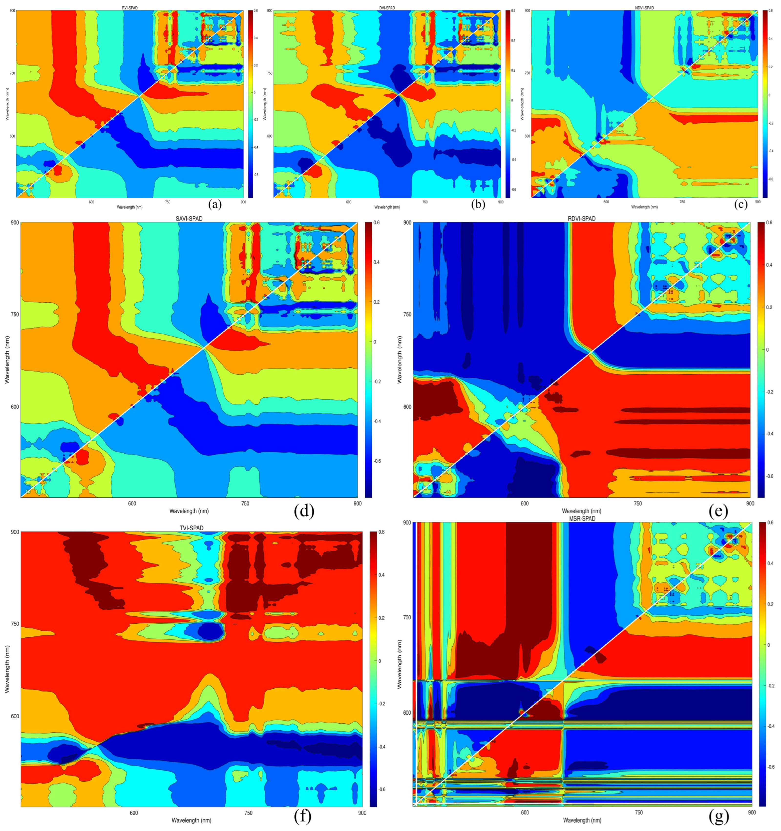 Agronomy 16 00490 g005 Agronomy 16 00490 g005
