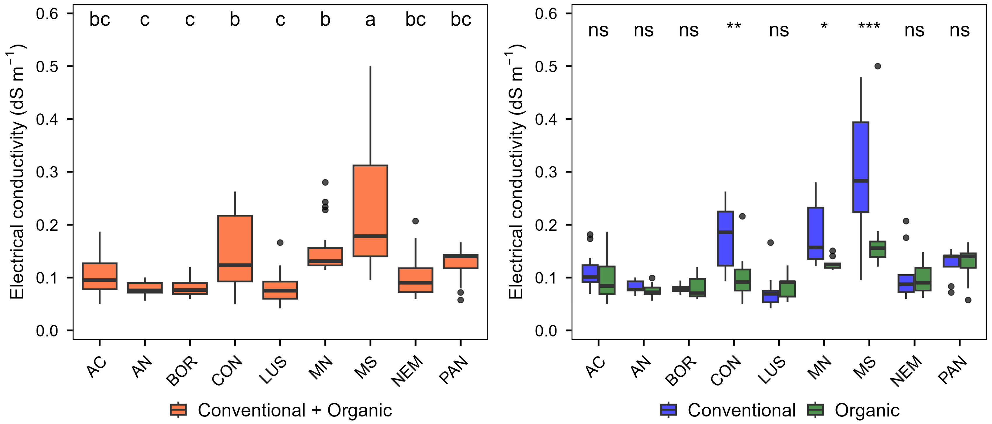 Agronomy 16 00561 g001