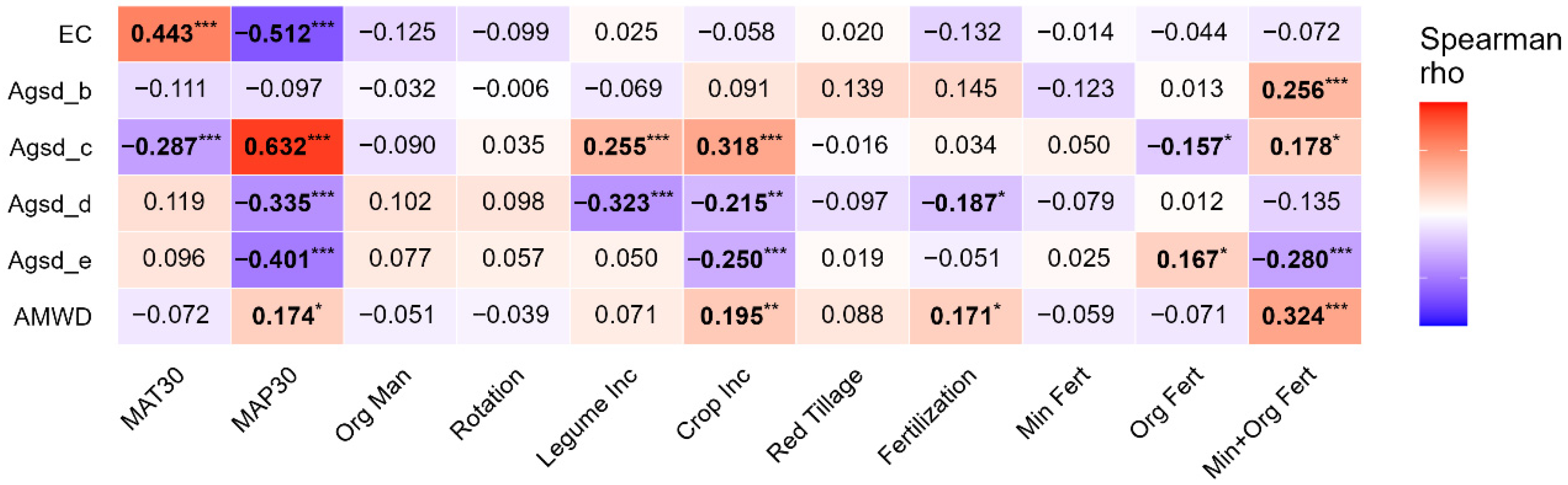 Agronomy 16 00561 g002