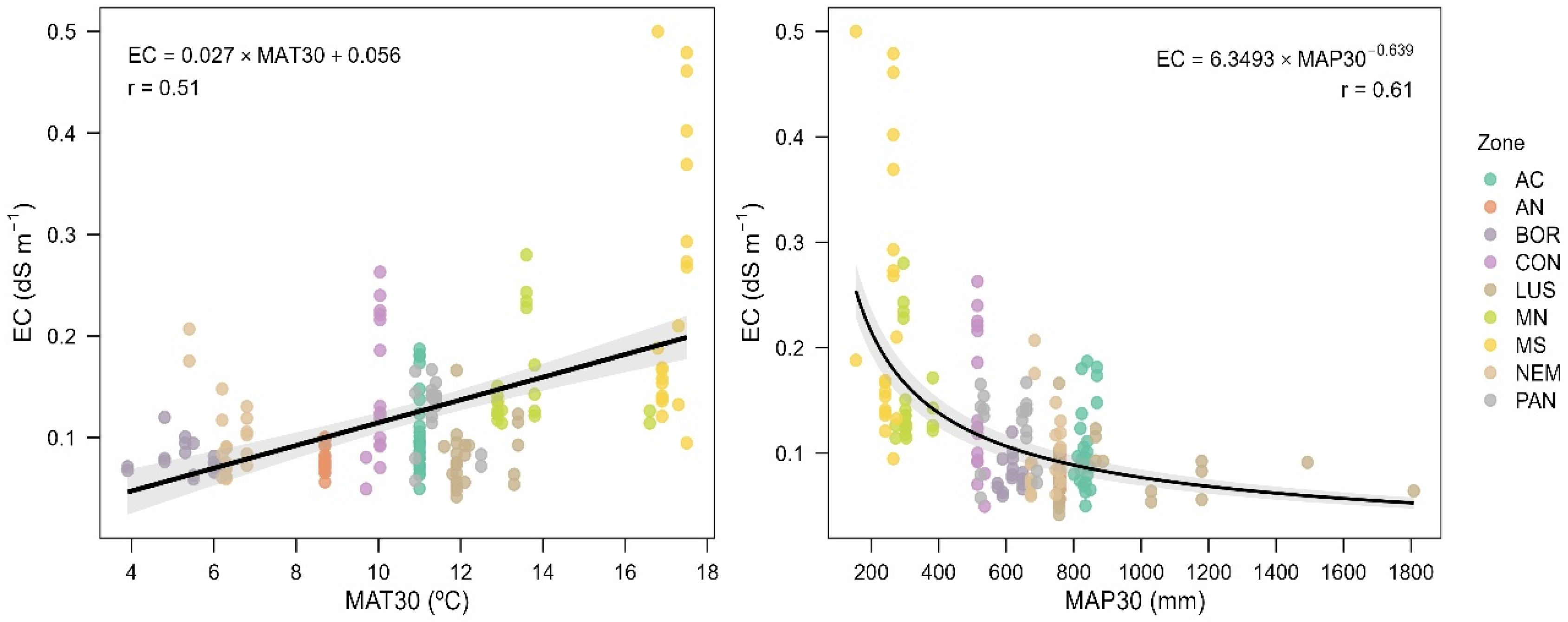 Agronomy 16 00561 g003