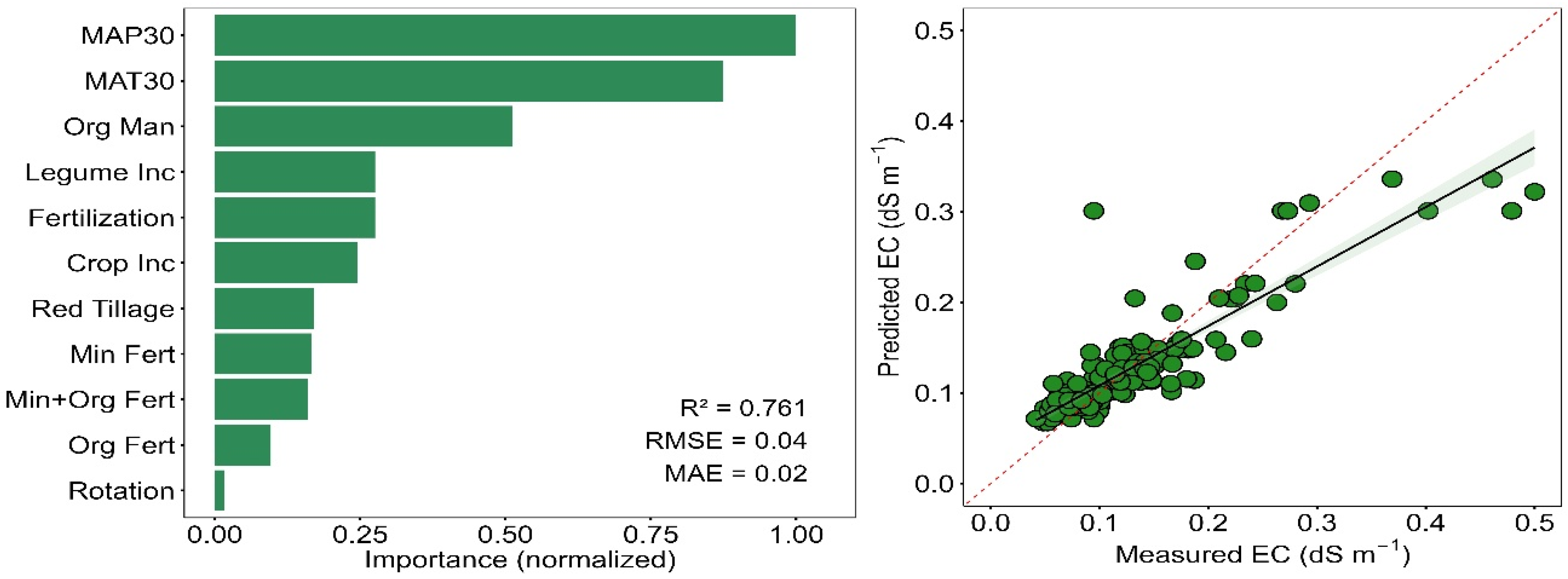 Agronomy 16 00561 g004