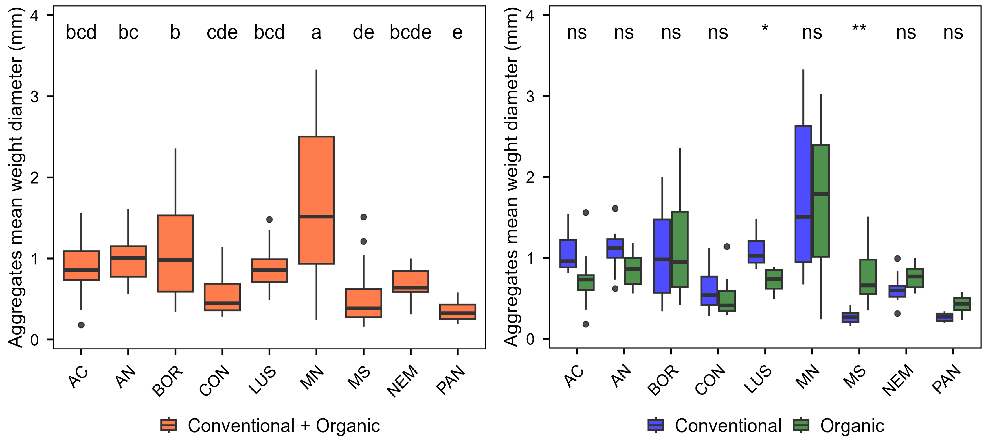 Agronomy 16 00561 g006