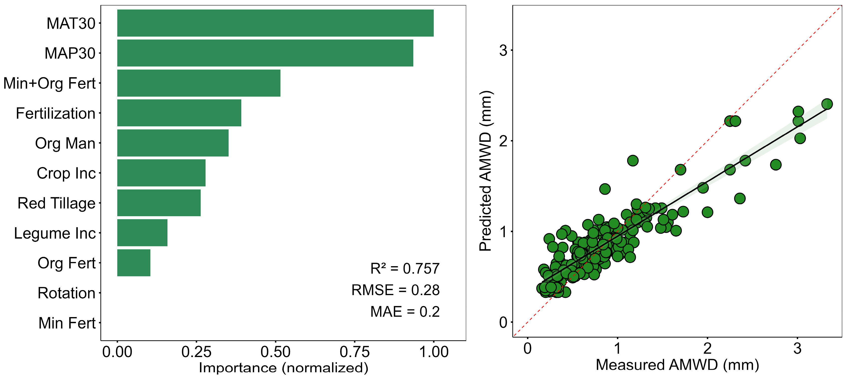 Agronomy 16 00561 g007