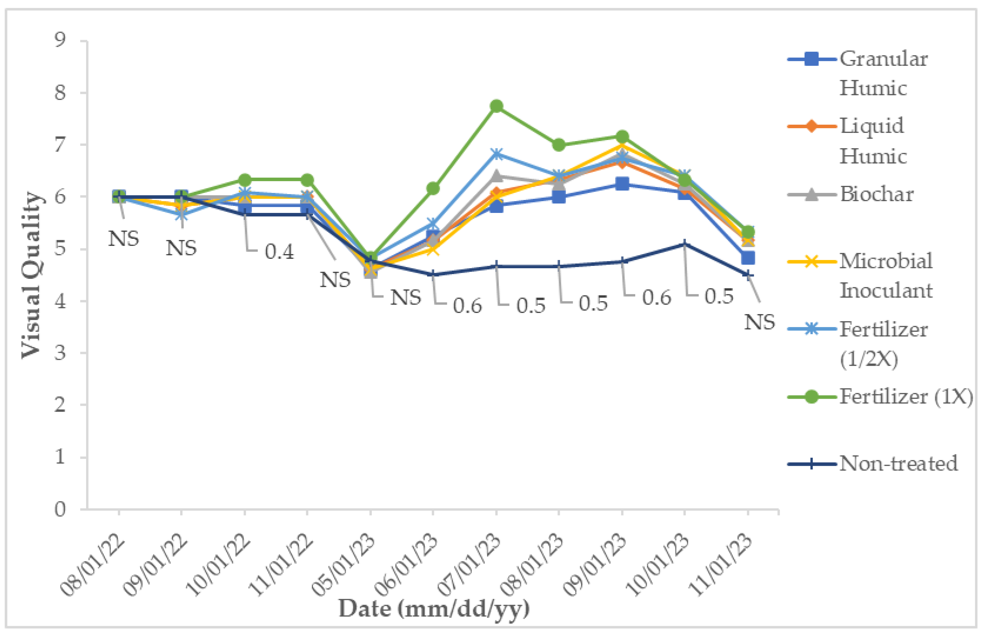 Agronomy 16 00573 g003 Agronomy 16 00573 g003