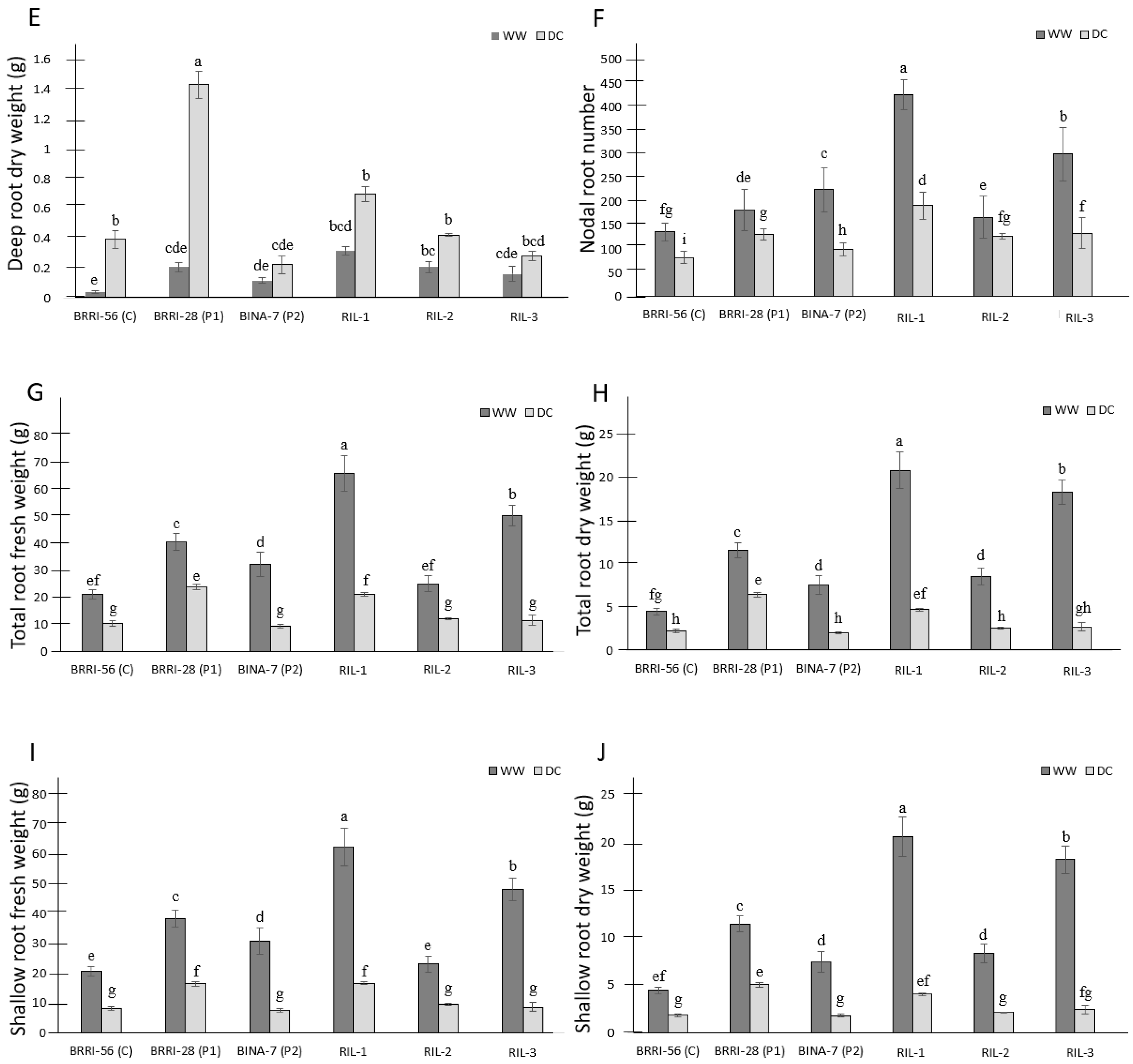 Agronomy 16 00575 g004b Agronomy 16 00575 g004b