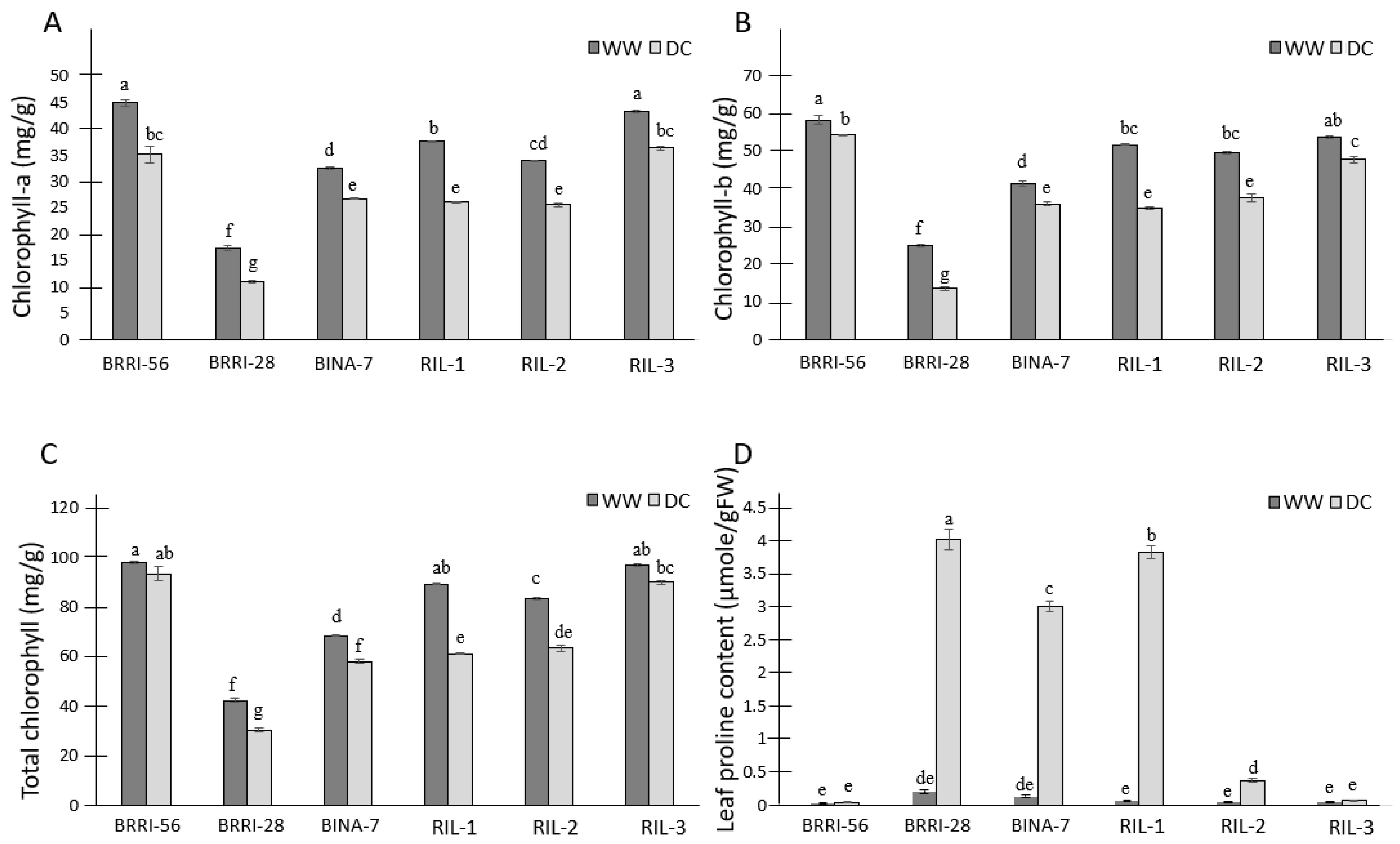 Agronomy 16 00575 g005 Agronomy 16 00575 g005