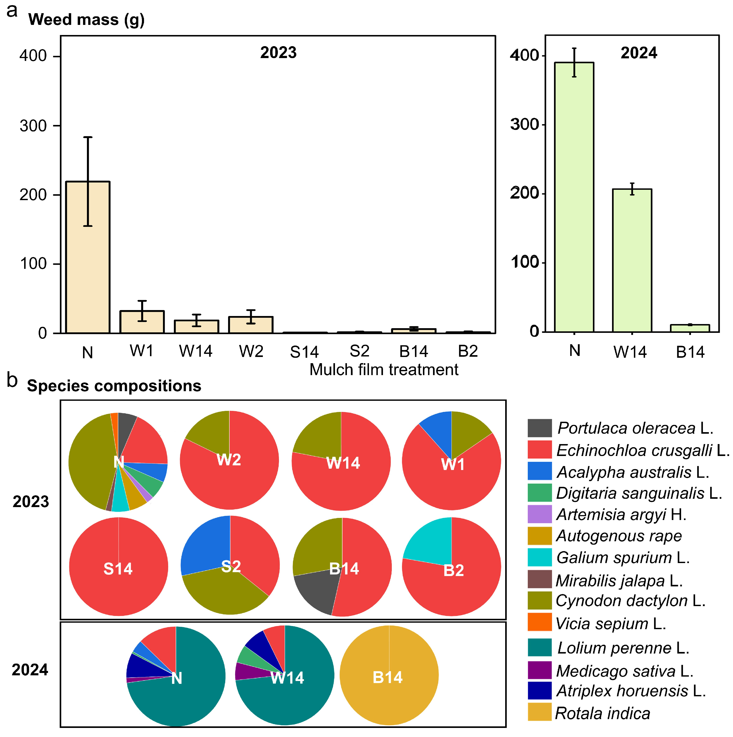 Agronomy 16 00578 g003