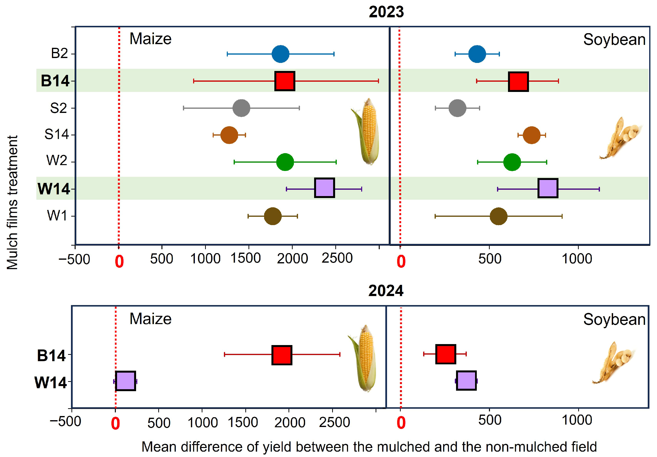 Agronomy 16 00578 g005