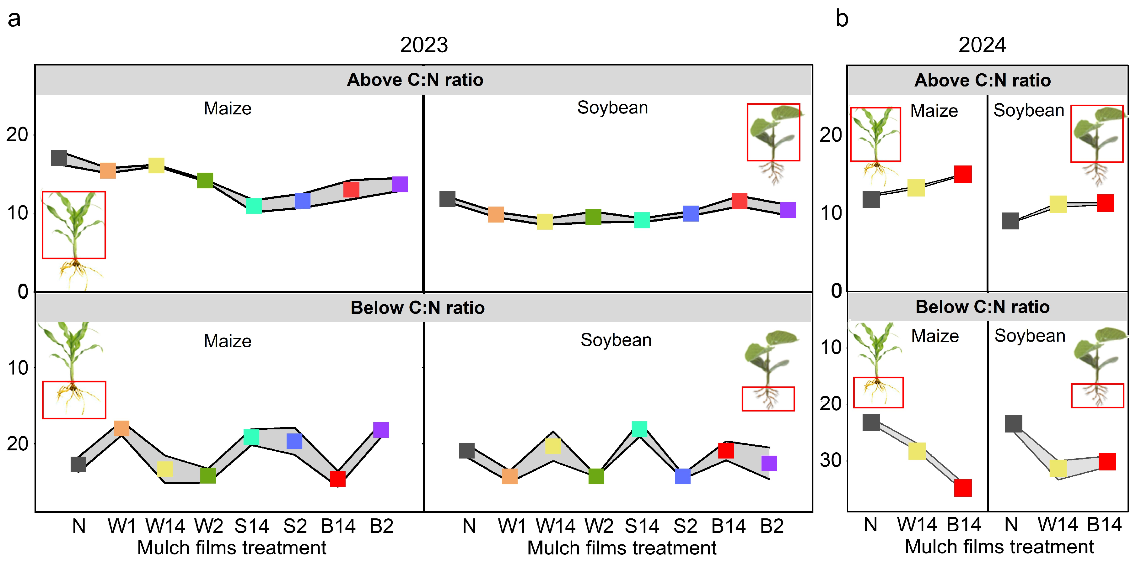 Agronomy 16 00578 g008