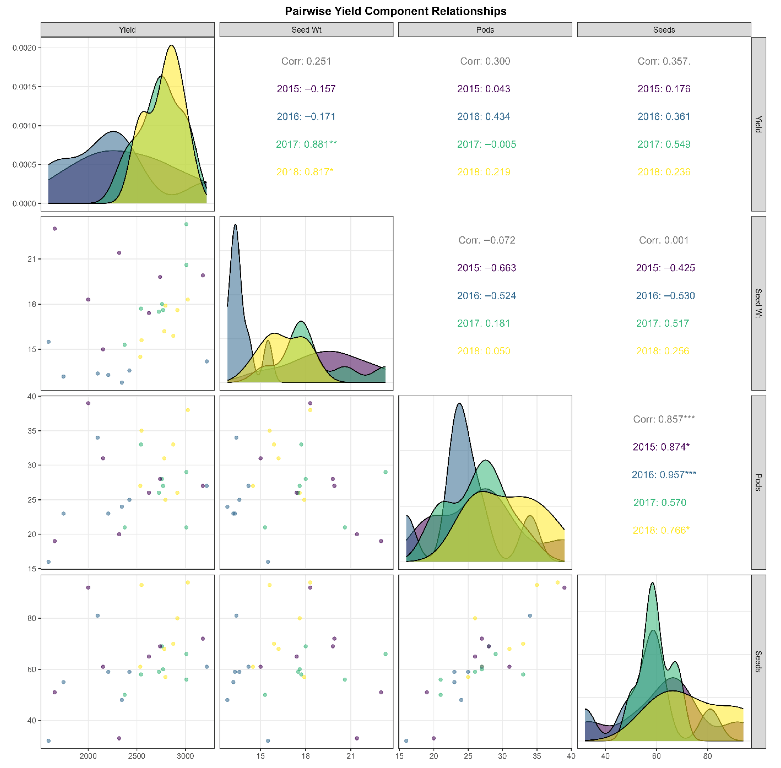 Agronomy 16 00596 g002