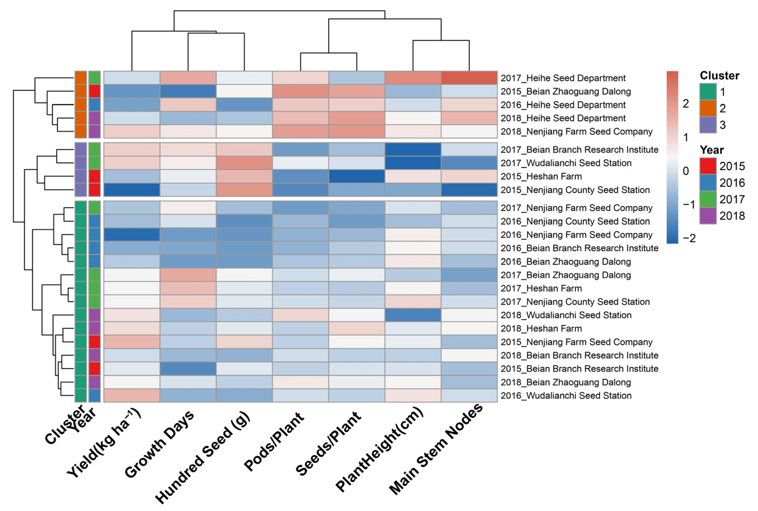 Agronomy 16 00596 g003