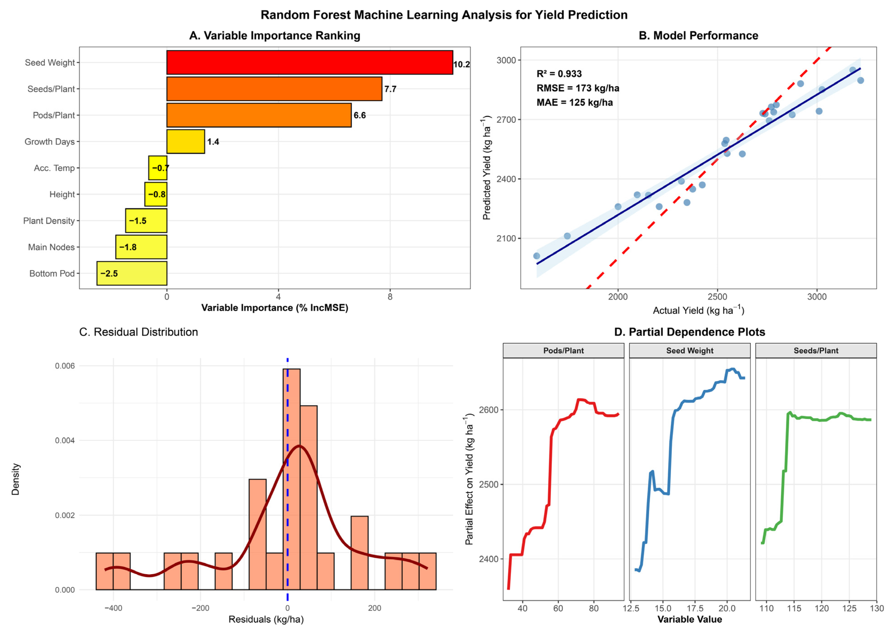 Agronomy 16 00596 g004