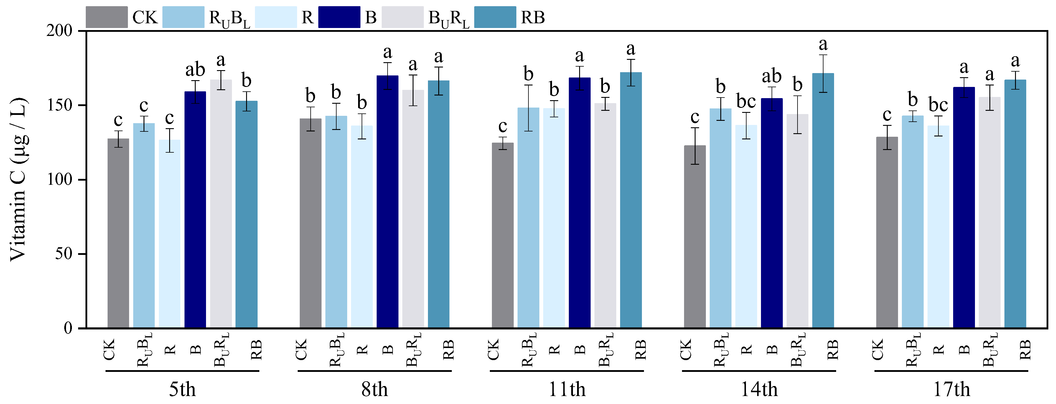 Agronomy 16 00604 g008 Agronomy 16 00604 g008