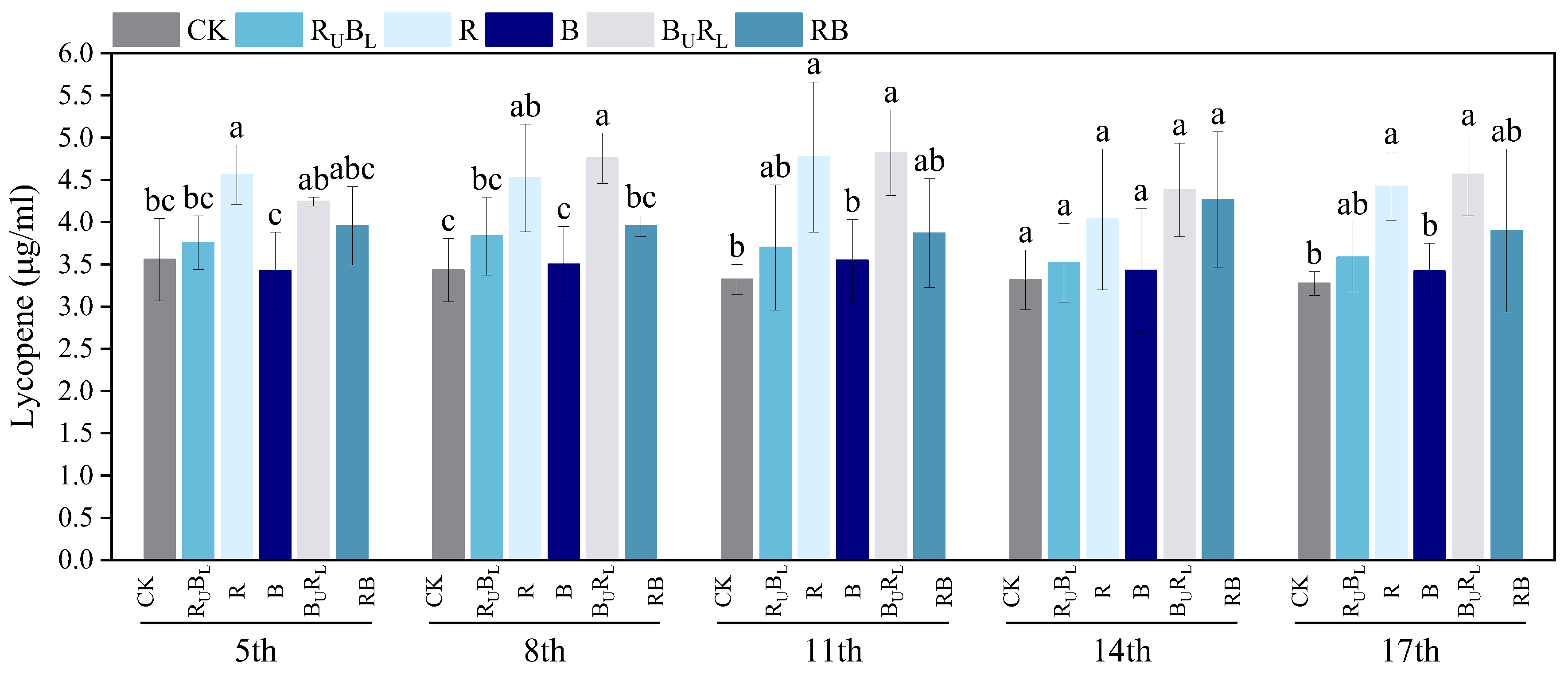 Agronomy 16 00604 g009 Agronomy 16 00604 g009
