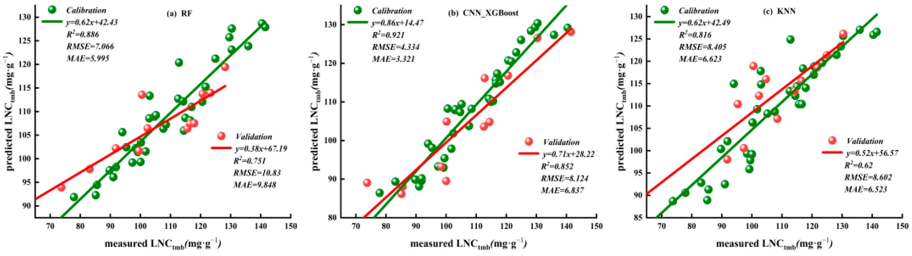 Agronomy 16 00607 g010 Agronomy 16 00607 g010