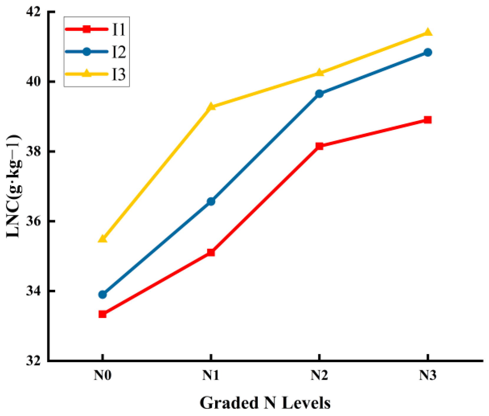 Agronomy 16 00607 g012 Agronomy 16 00607 g012