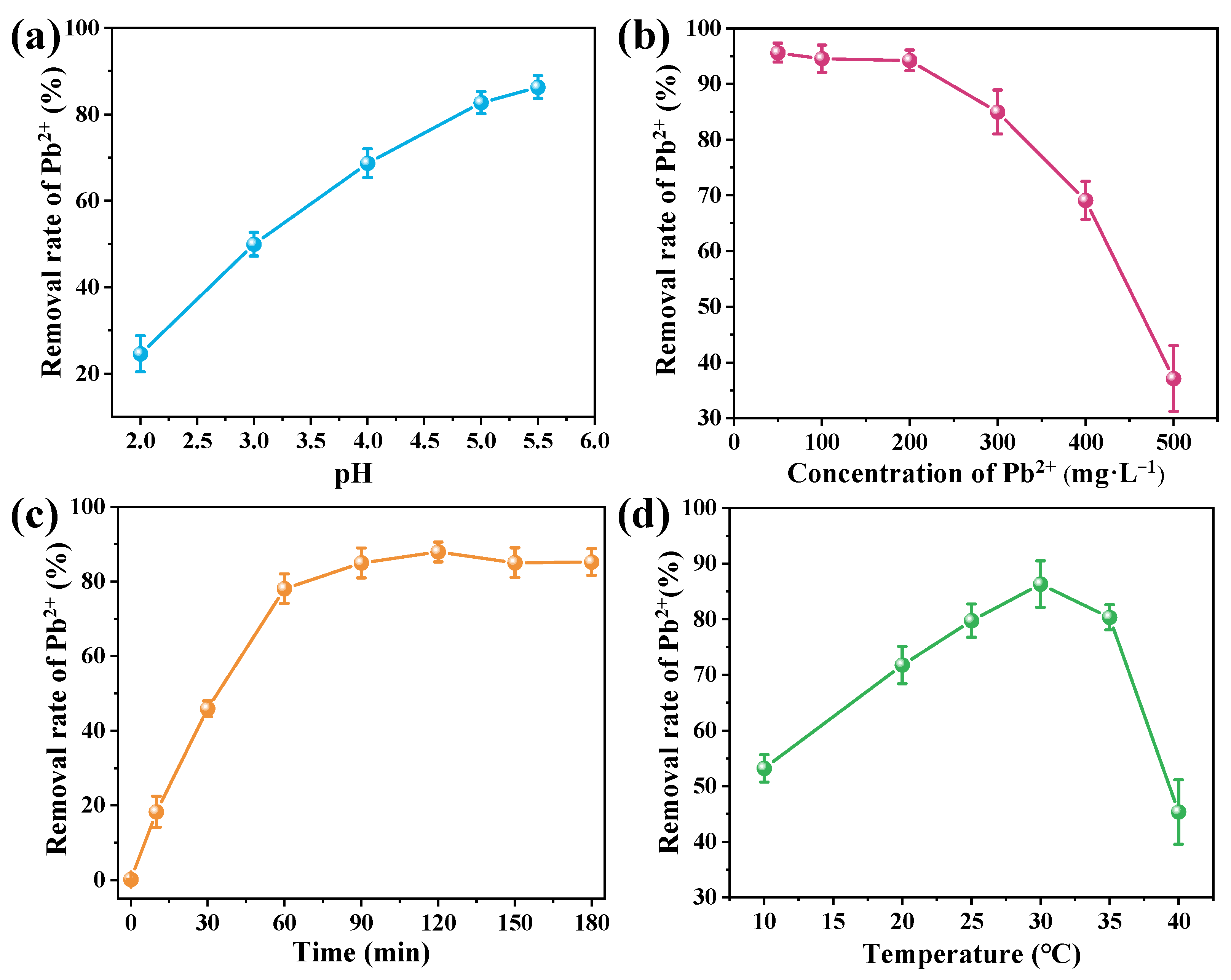 Agronomy 16 00641 g002