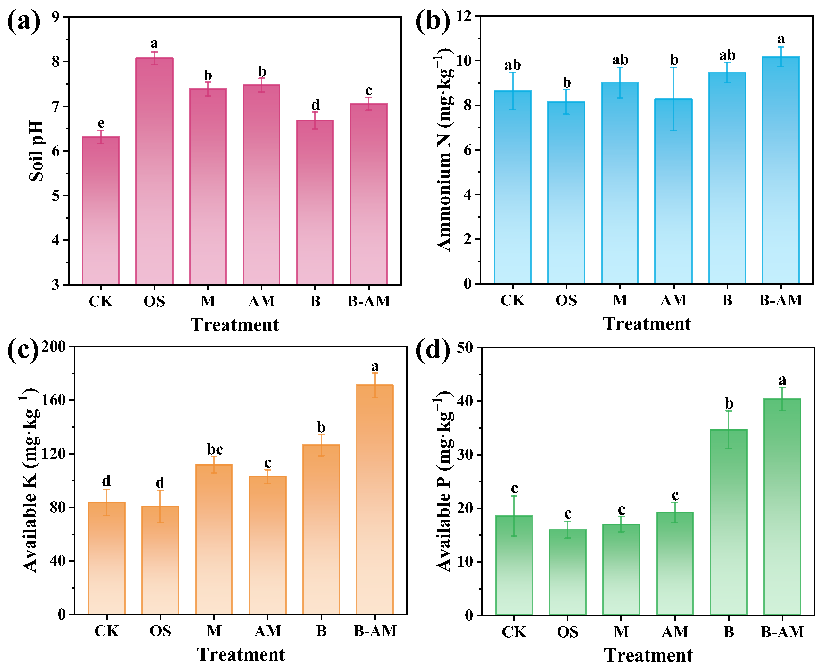 Agronomy 16 00641 g006