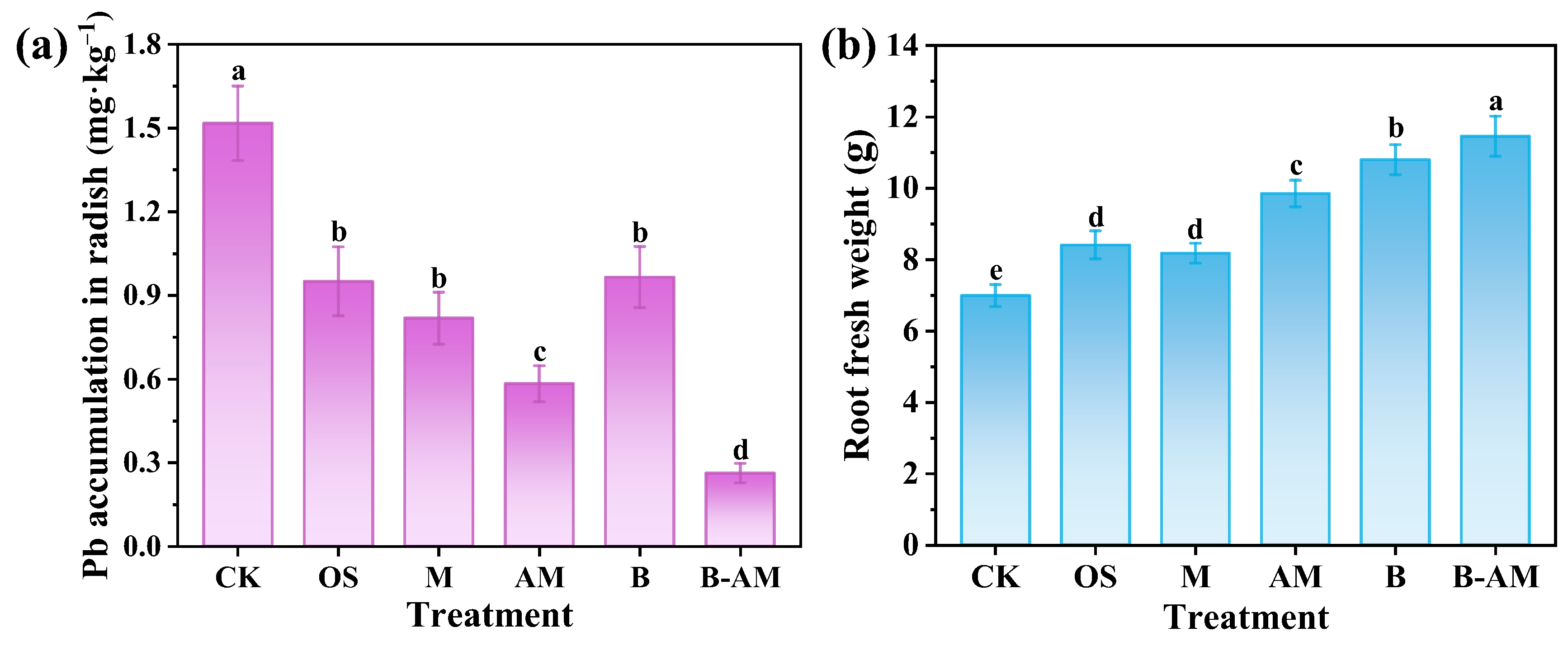 Agronomy 16 00641 g008