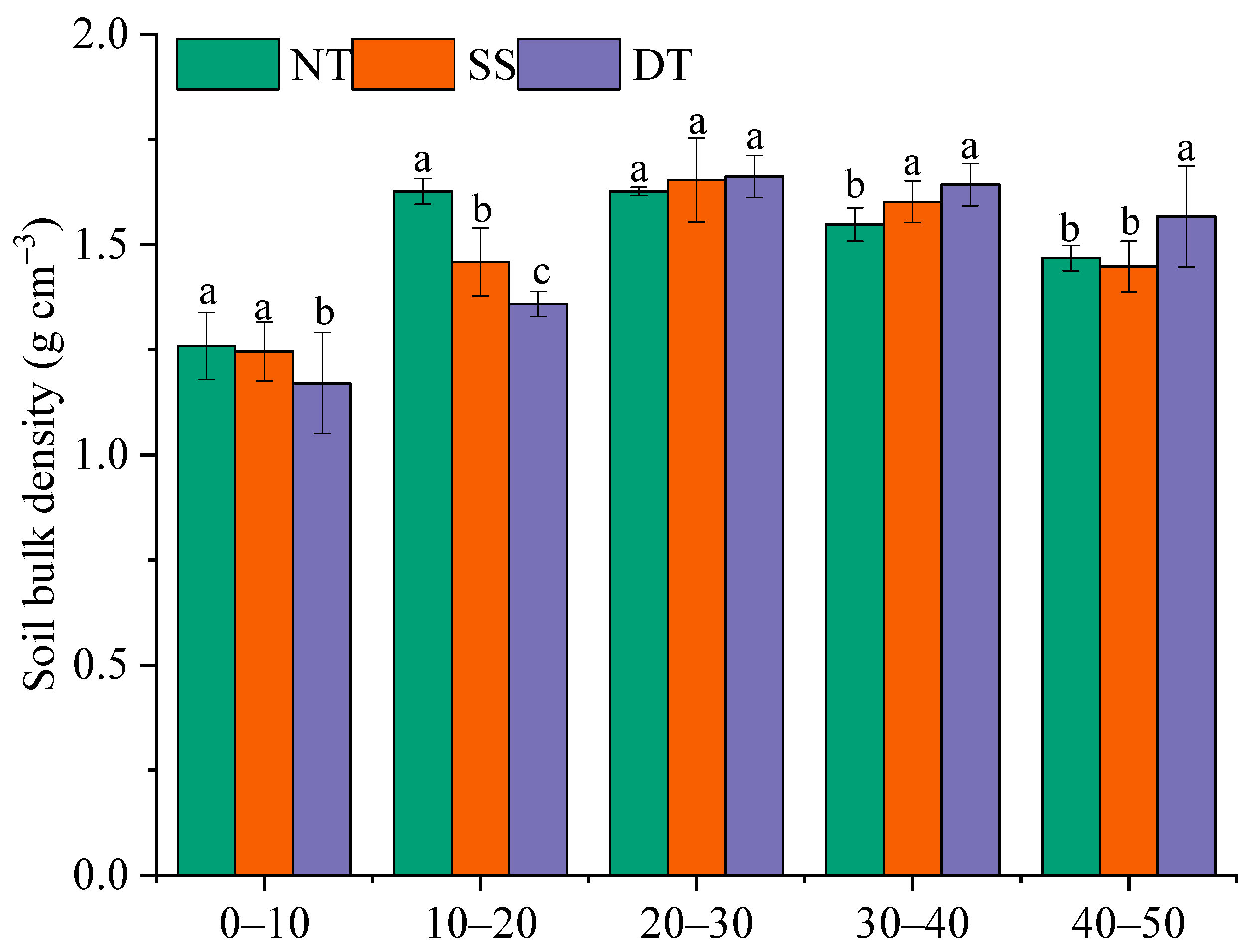 Agronomy 16 00660 g005 Agronomy 16 00660 g005