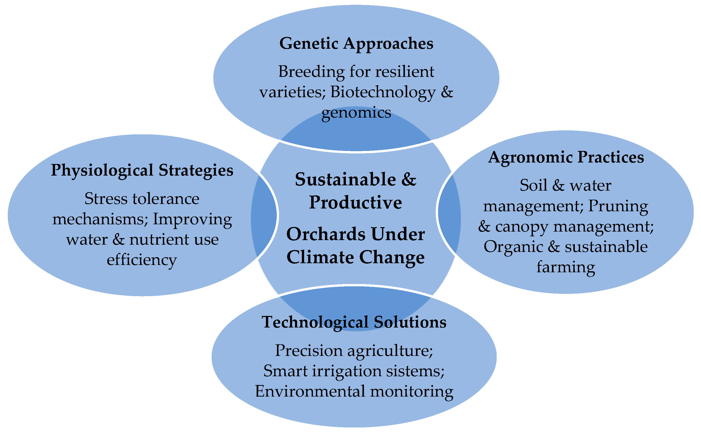 Agronomy 16 00665 g003 Agronomy 16 00665 g003