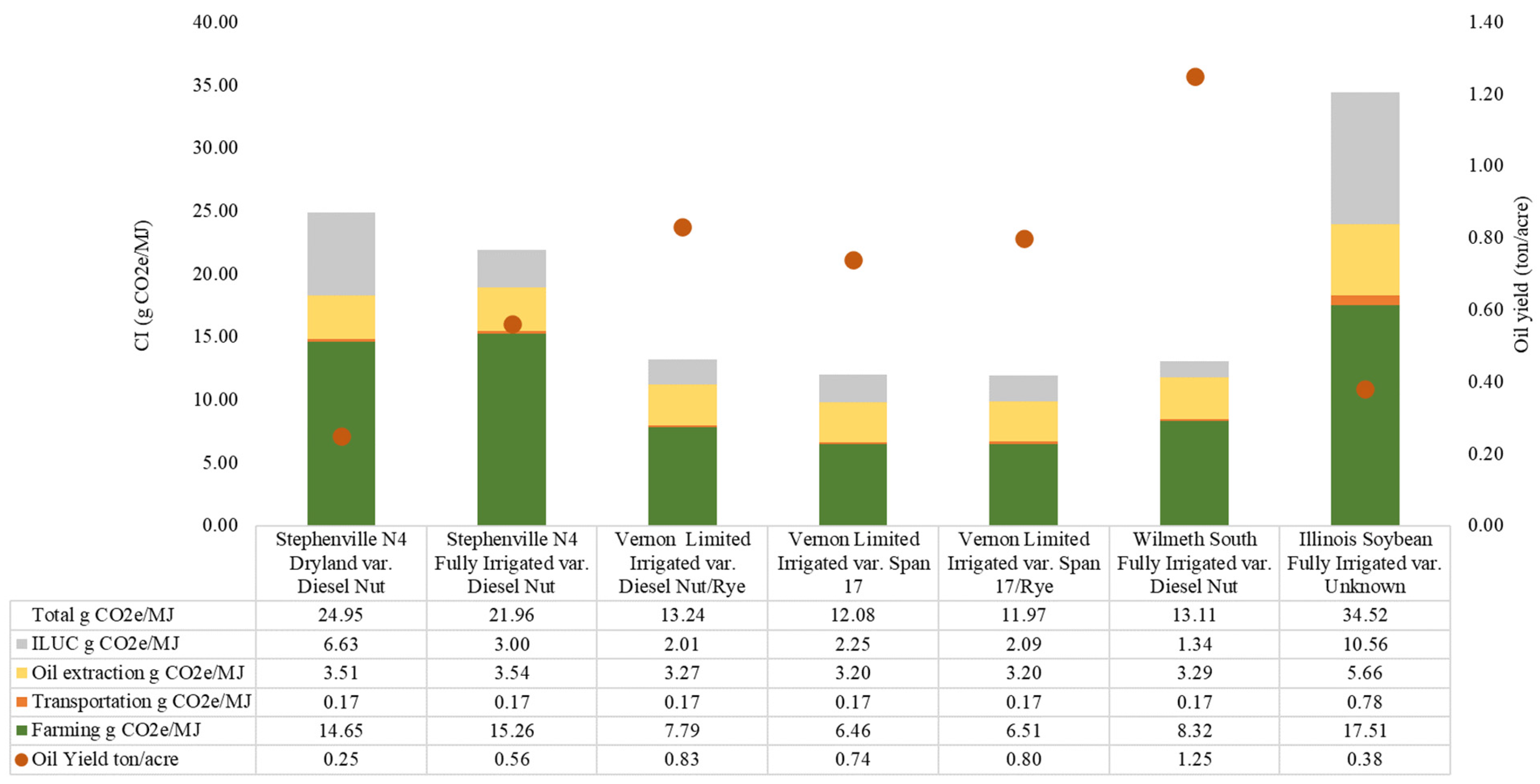 Agronomy 16 00716 g002 Agronomy 16 00716 g002