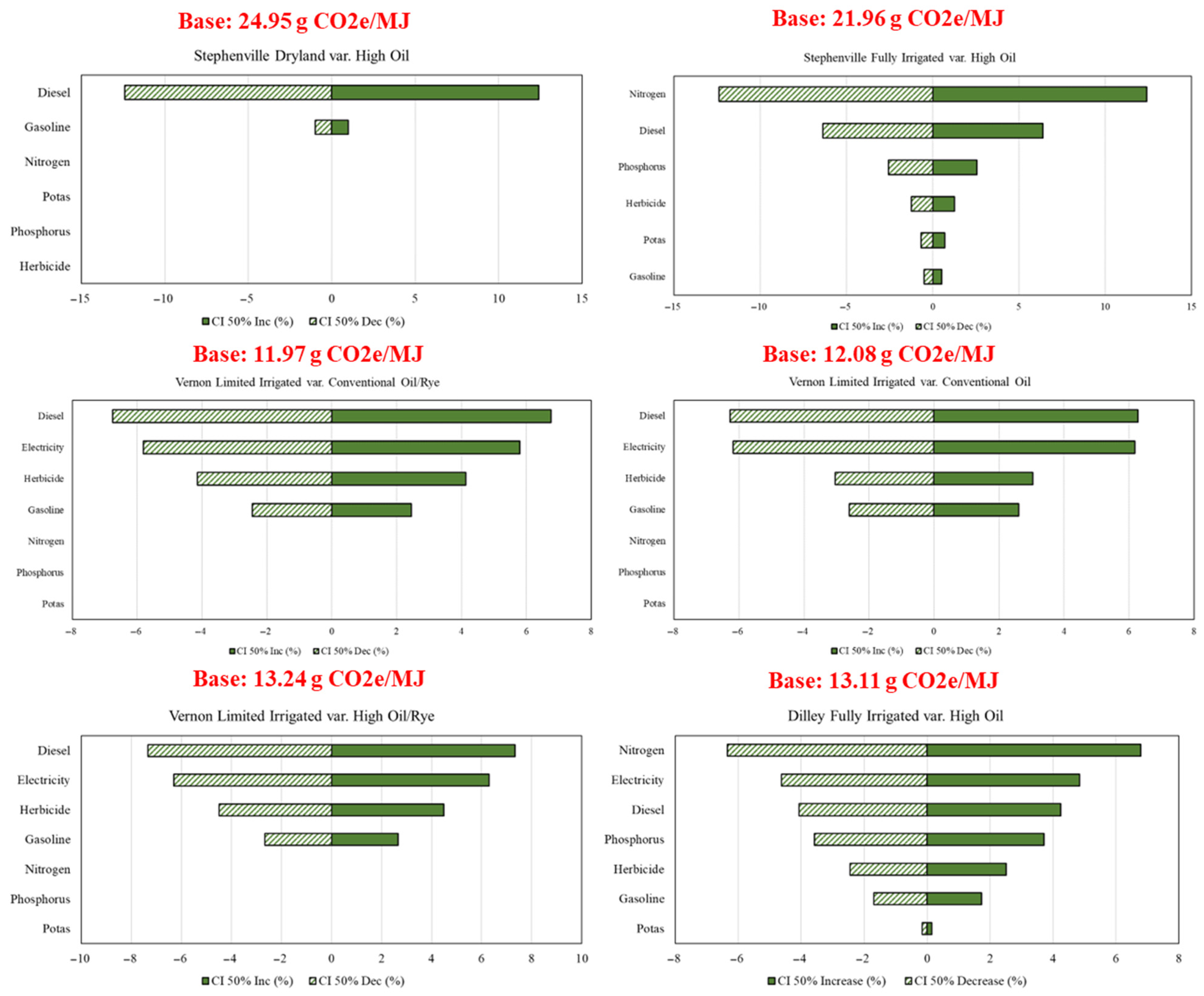 Agronomy 16 00716 g004 Agronomy 16 00716 g004