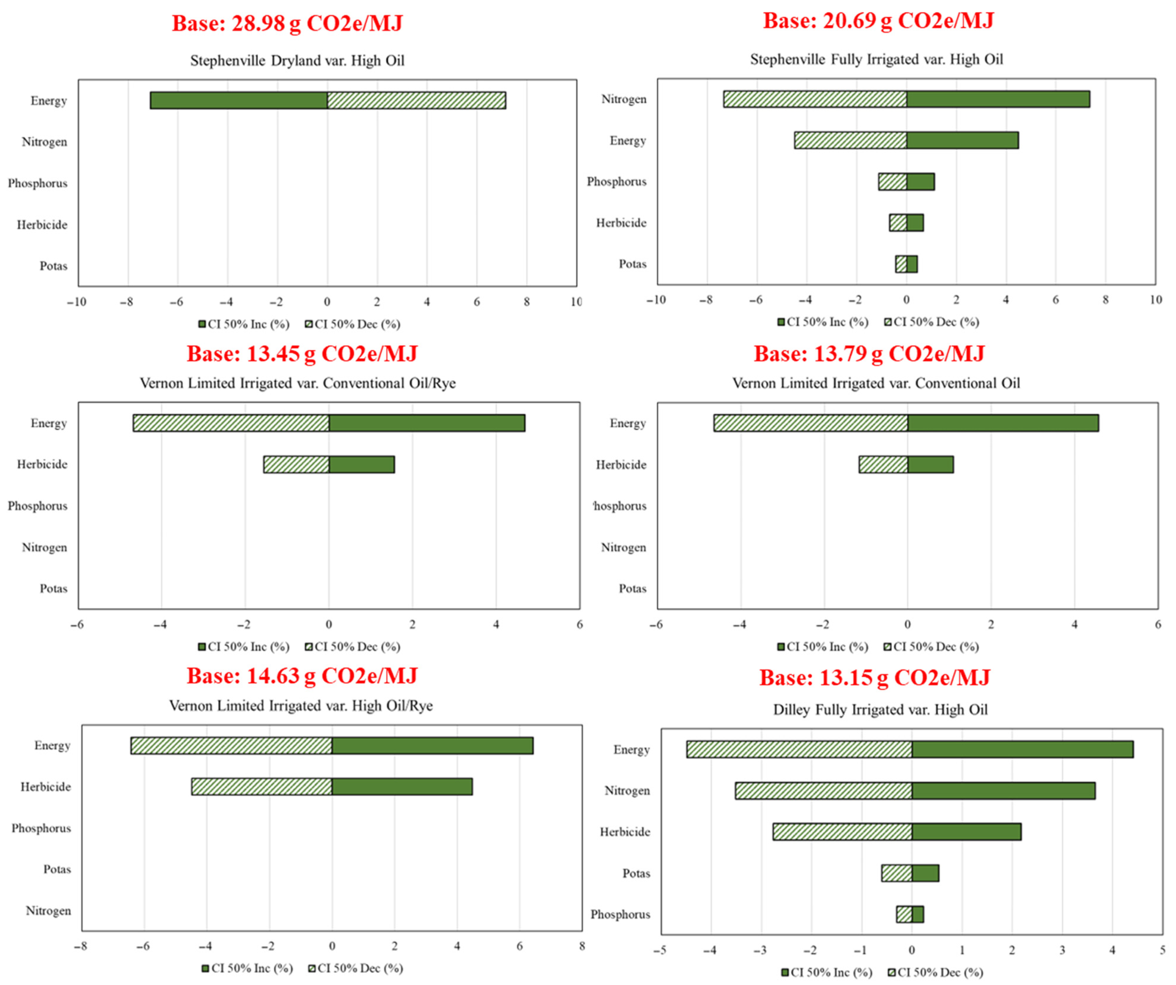 Agronomy 16 00716 g005 Agronomy 16 00716 g005
