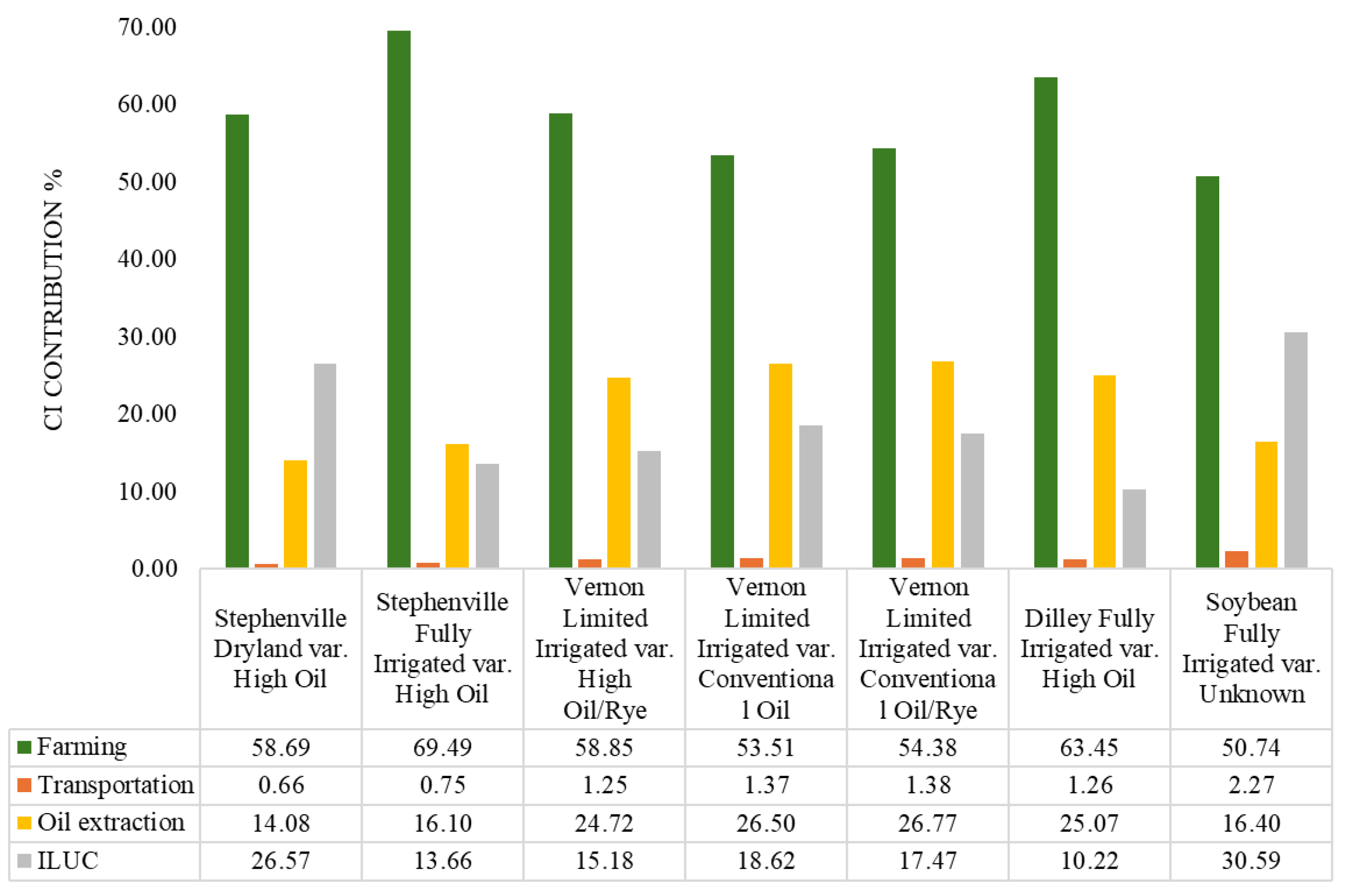 Agronomy 16 00716 g007 Agronomy 16 00716 g007