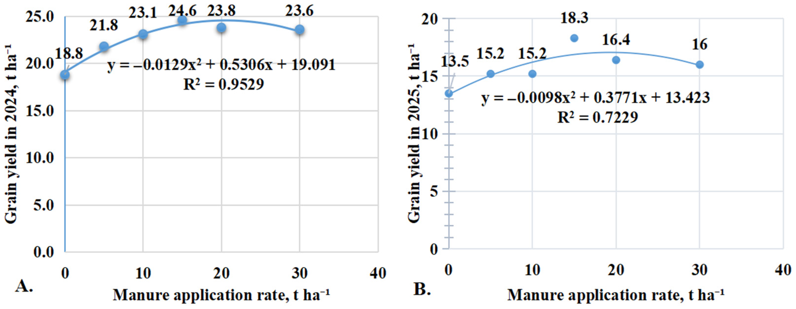 Agronomy 16 00742 g006 Agronomy 16 00742 g006