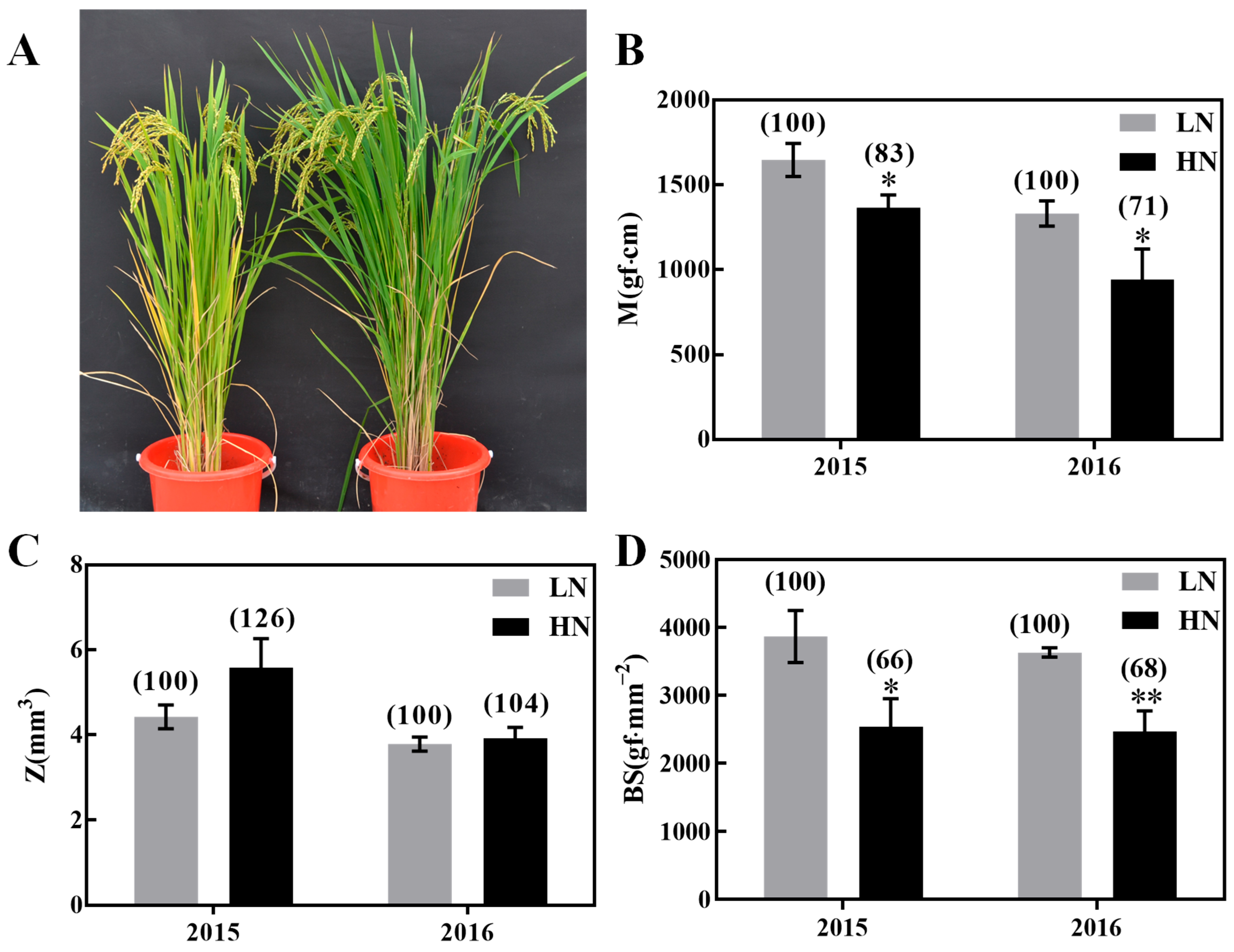 Agronomy 16 00765 g001 Agronomy 16 00765 g001